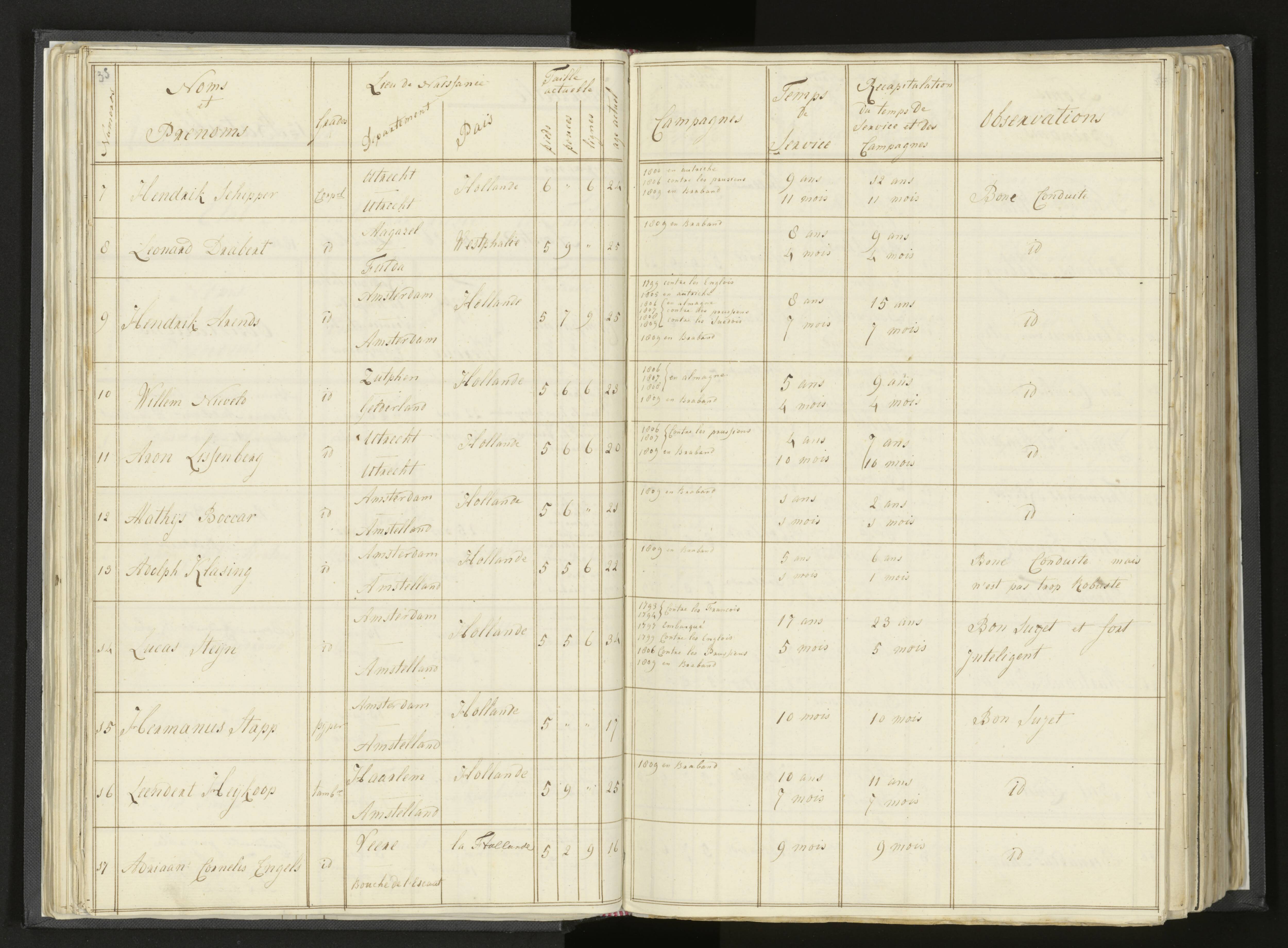 Scan 52 uit het bronpakket: Stamlijst van Grenadiers te voet in Amsterdam, 26 juli 1810