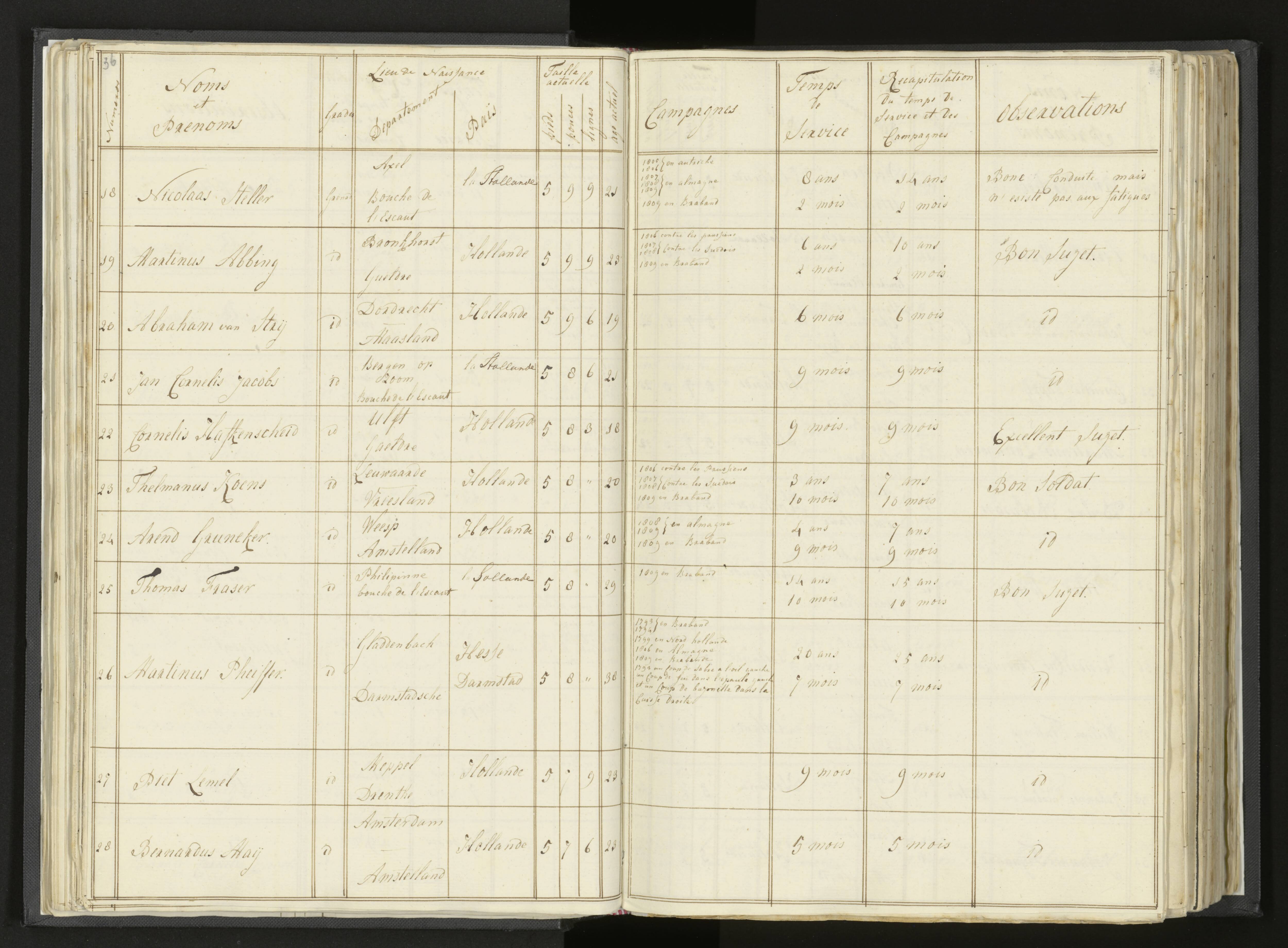Scan 53 uit het bronpakket: Stamlijst van Grenadiers te voet in Amsterdam, 26 juli 1810