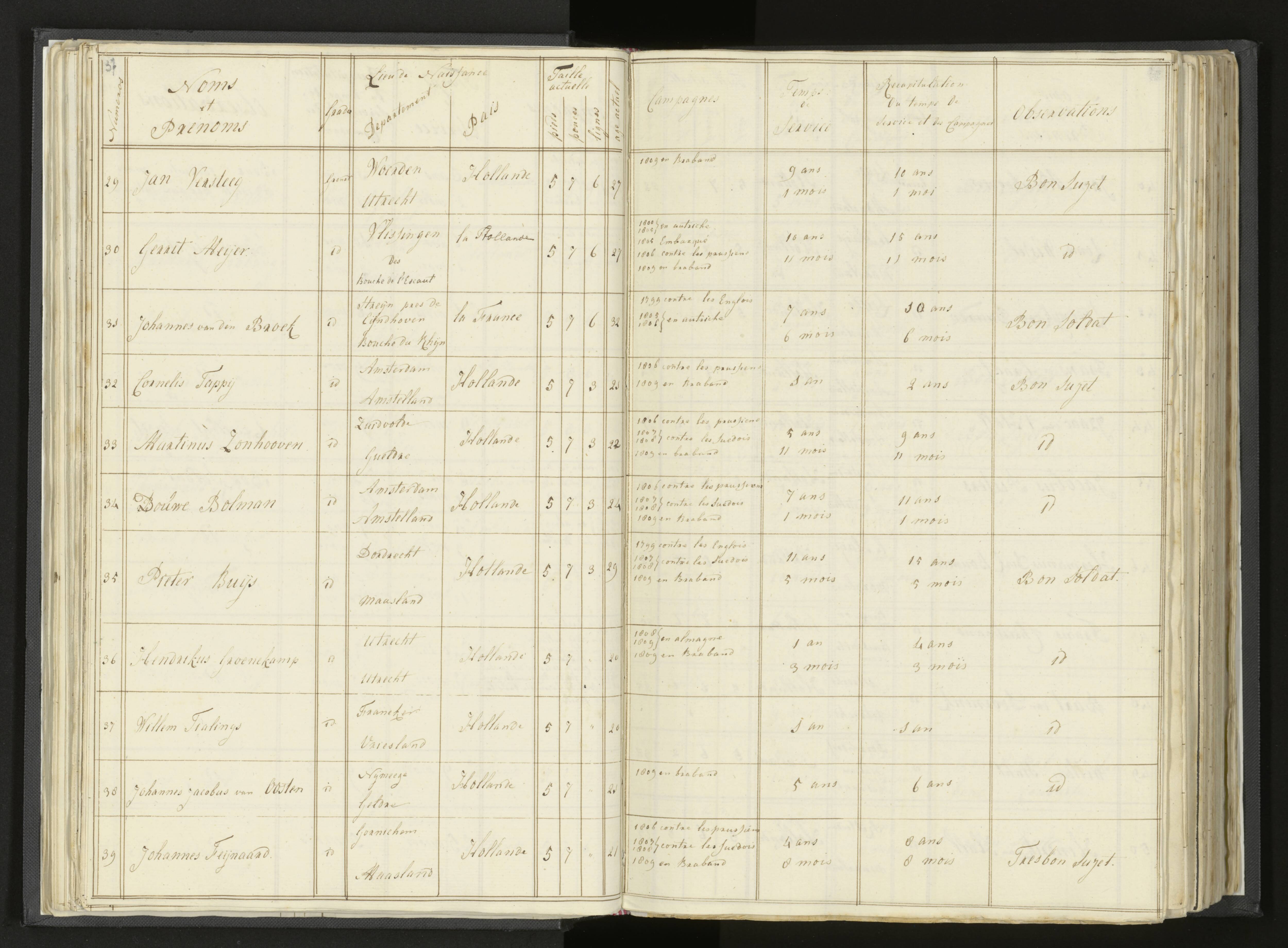 Scan 54 uit het bronpakket: Stamlijst van Grenadiers te voet in Amsterdam, 26 juli 1810