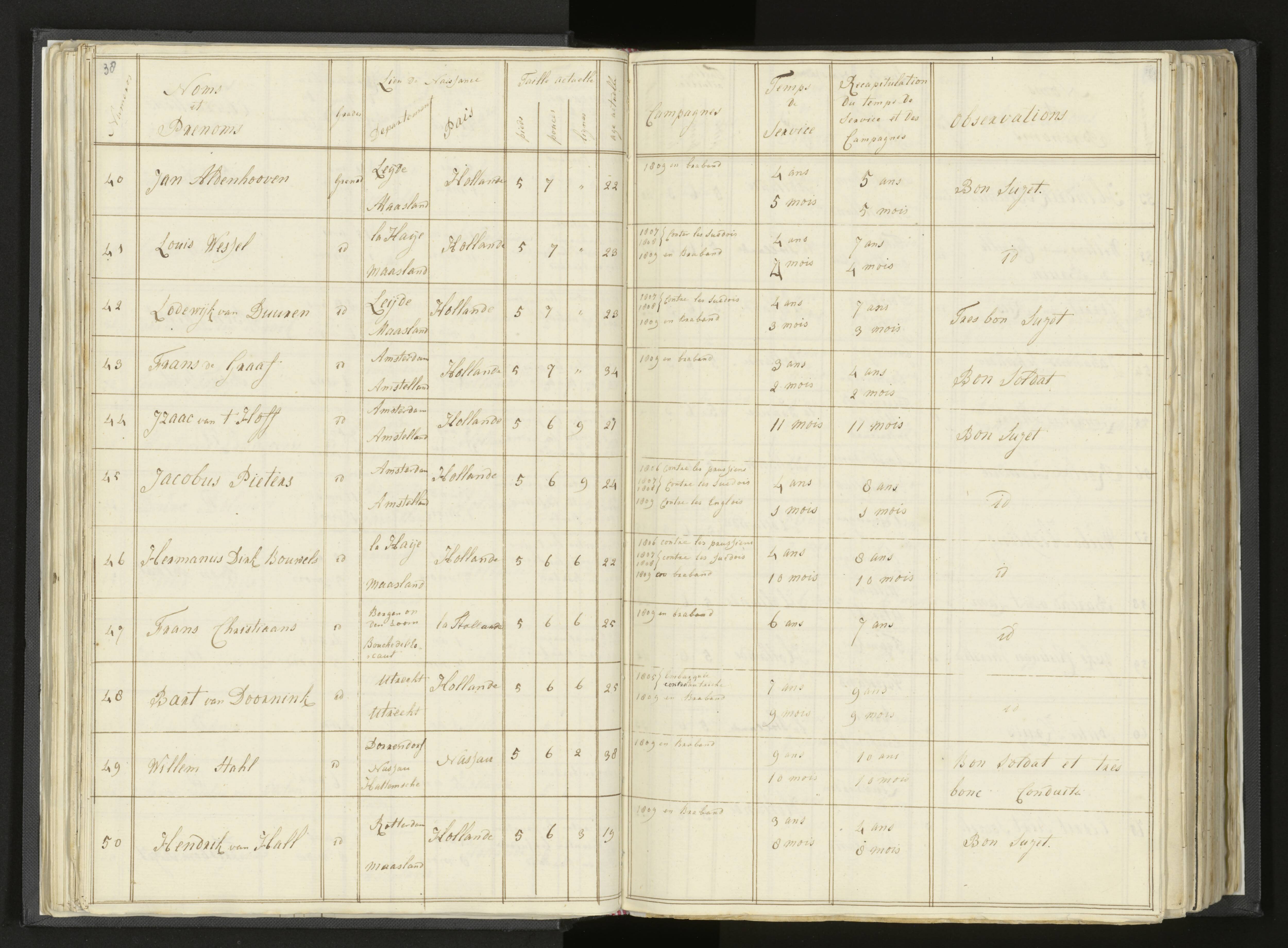 Scan 55 uit het bronpakket: Stamlijst van Grenadiers te voet in Amsterdam, 26 juli 1810