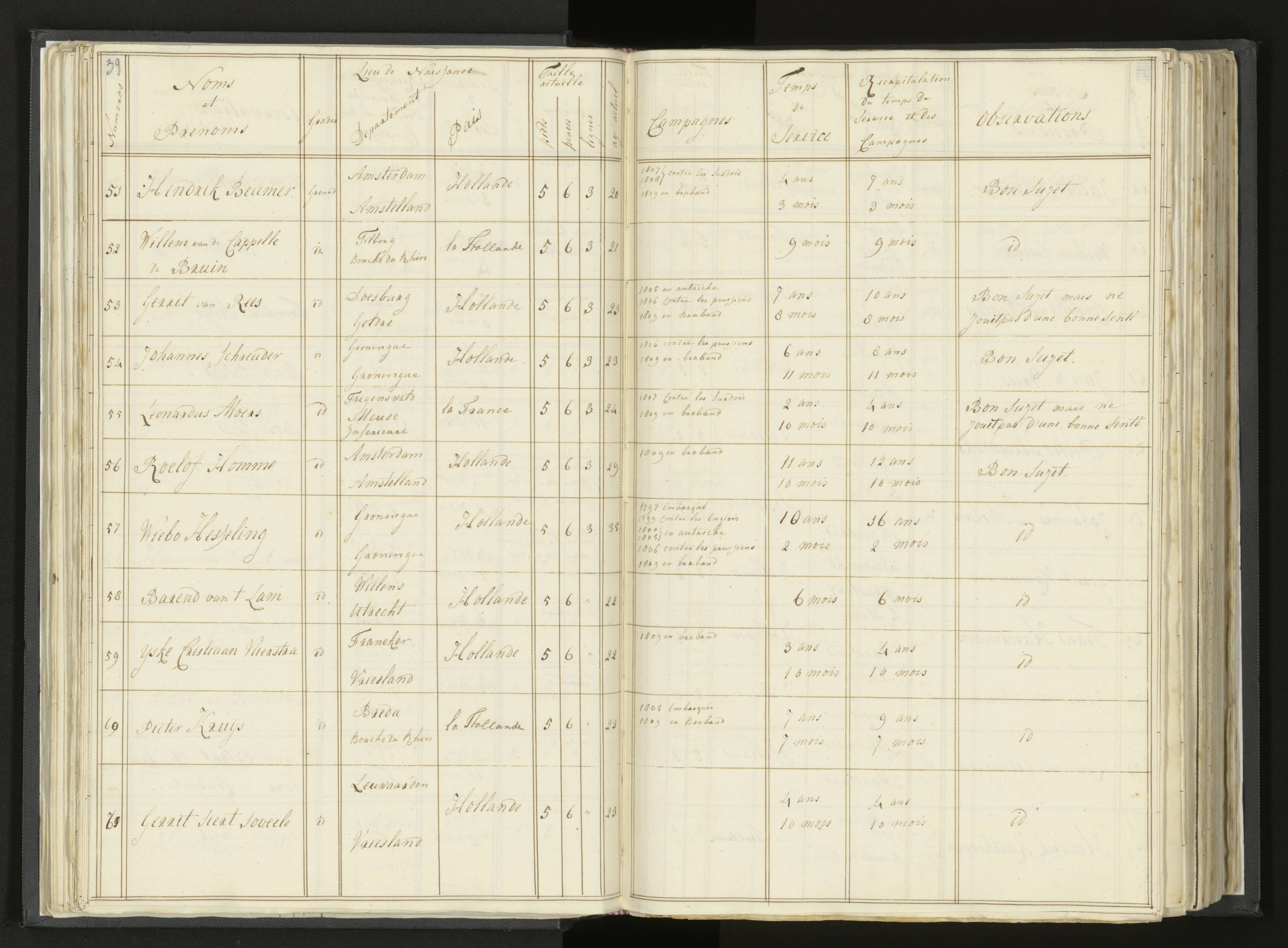 Scan 56 uit het bronpakket: Stamlijst van Grenadiers te voet in Amsterdam, 26 juli 1810