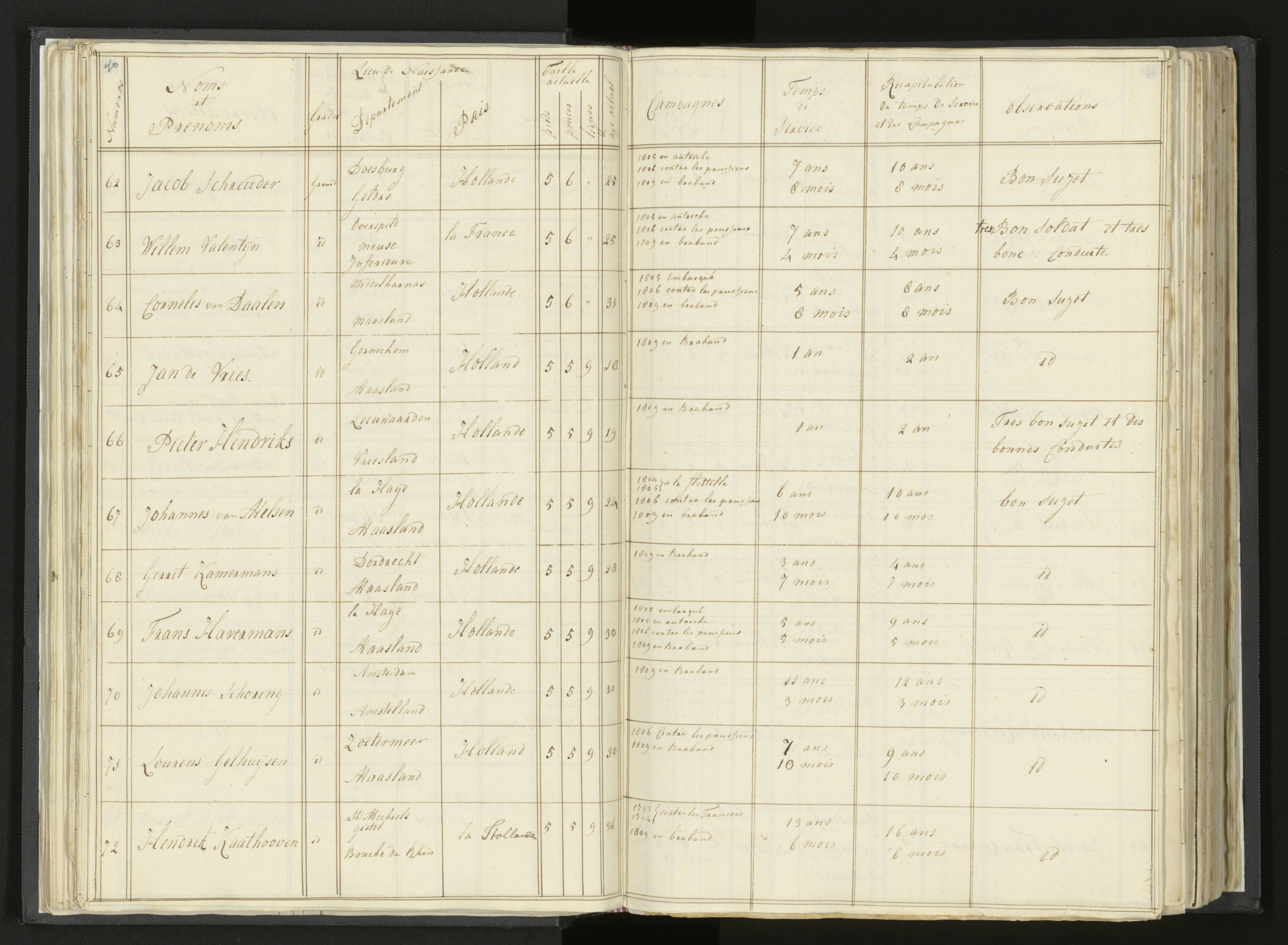 Scan 57 uit het bronpakket: Stamlijst van Grenadiers te voet in Amsterdam, 26 juli 1810