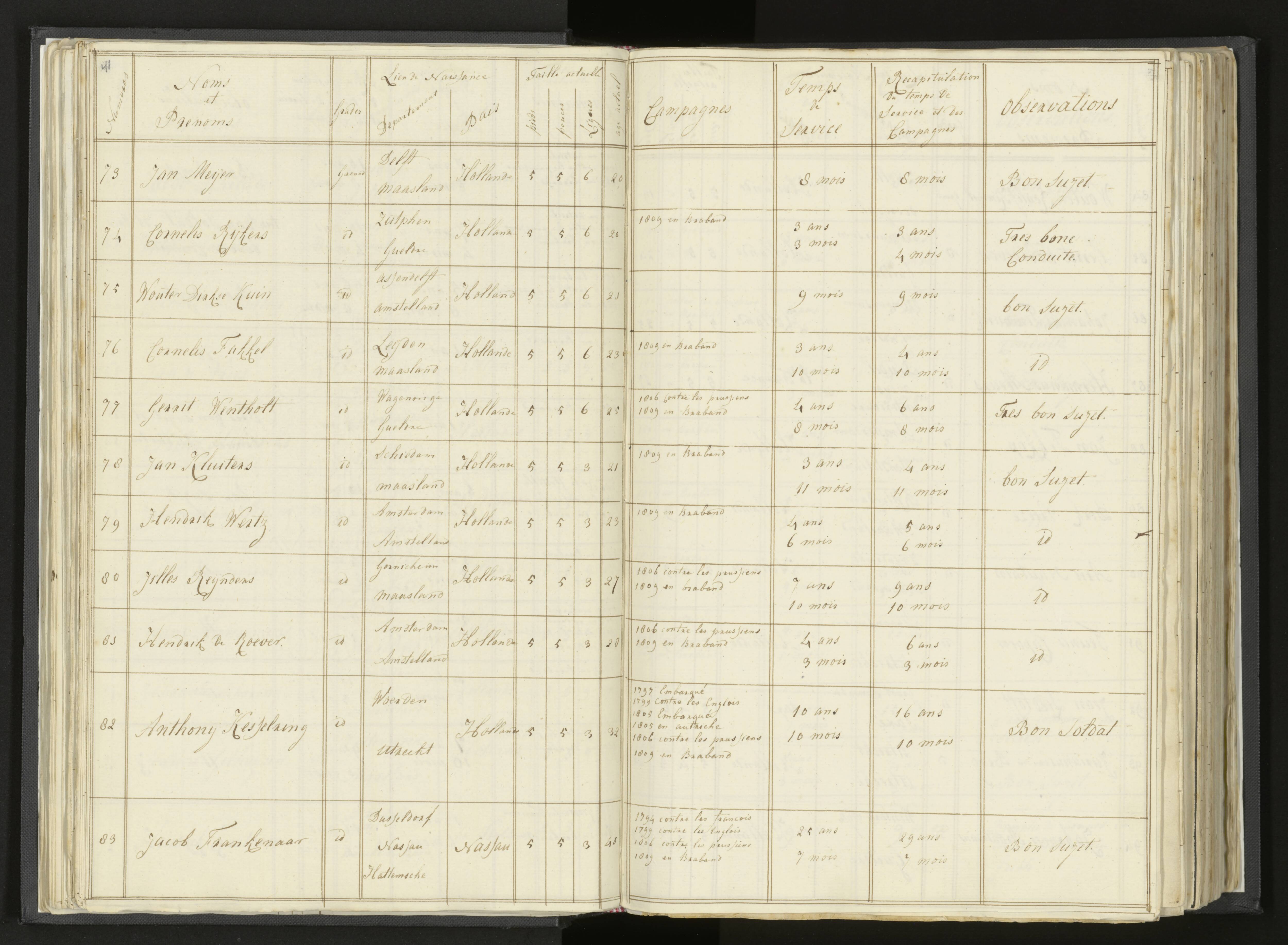 Scan 58 uit het bronpakket: Stamlijst van Grenadiers te voet in Amsterdam, 26 juli 1810