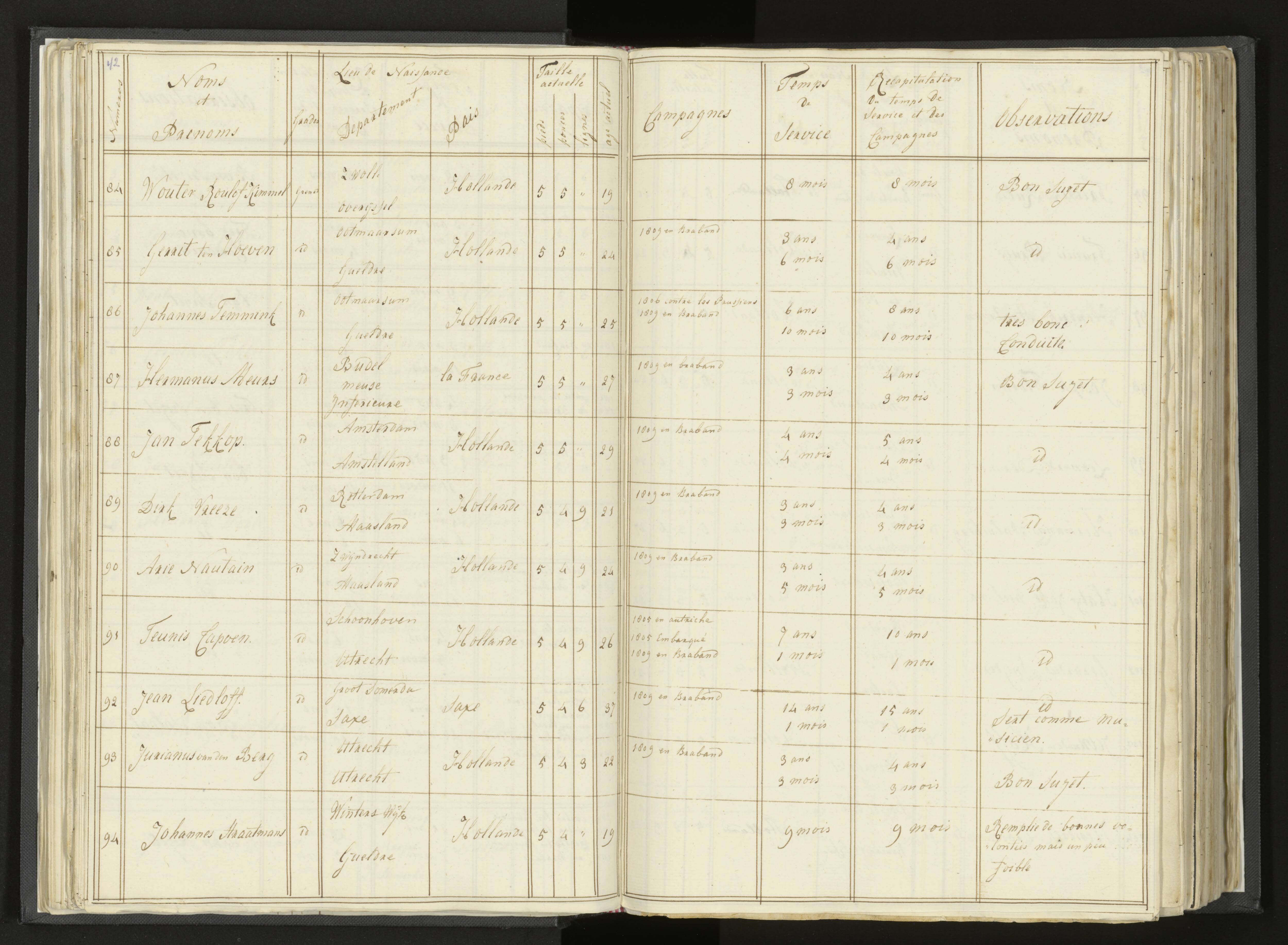 Scan 59 uit het bronpakket: Stamlijst van Grenadiers te voet in Amsterdam, 26 juli 1810