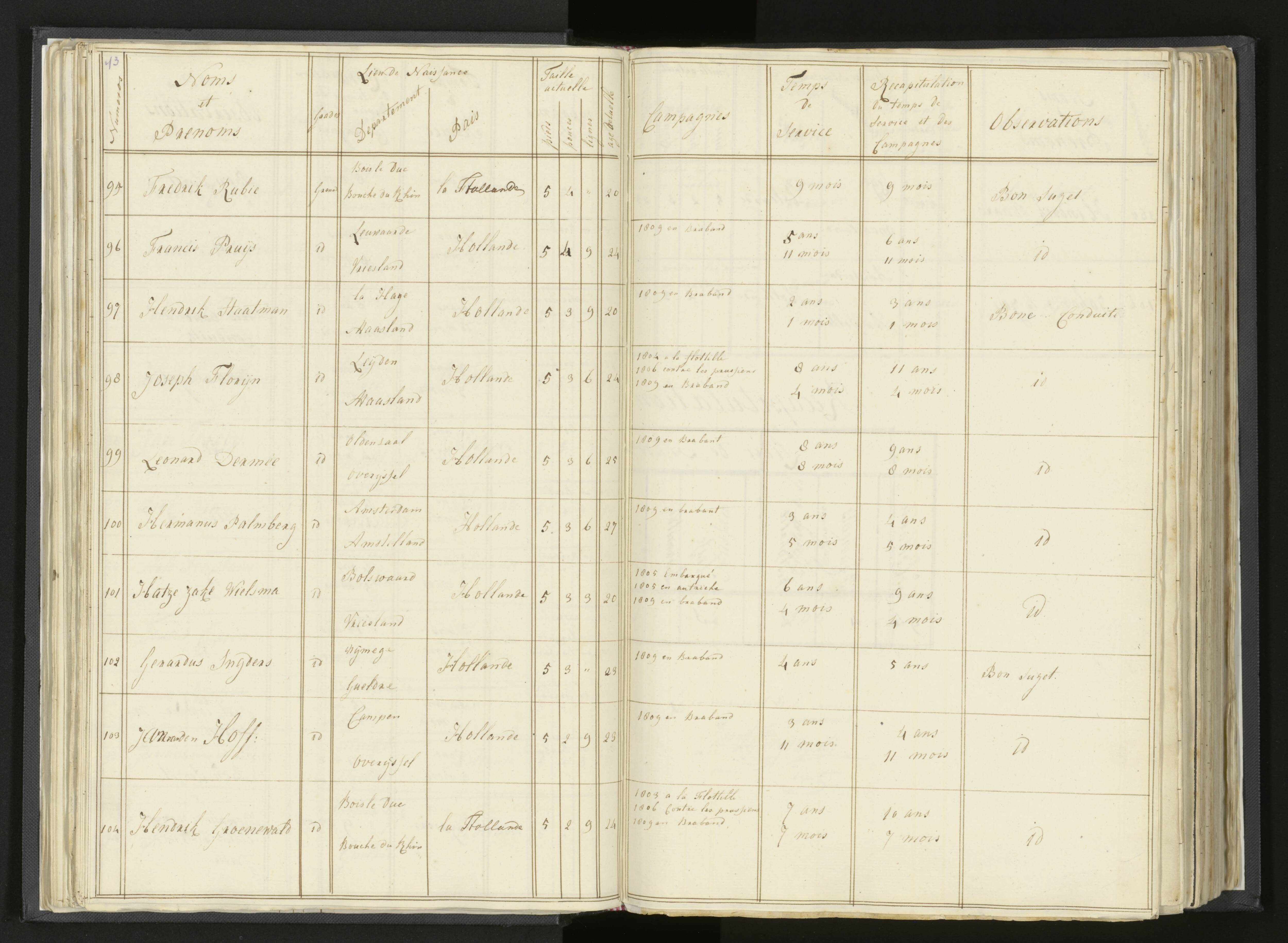Scan 60 uit het bronpakket: Stamlijst van Grenadiers te voet in Amsterdam, 26 juli 1810