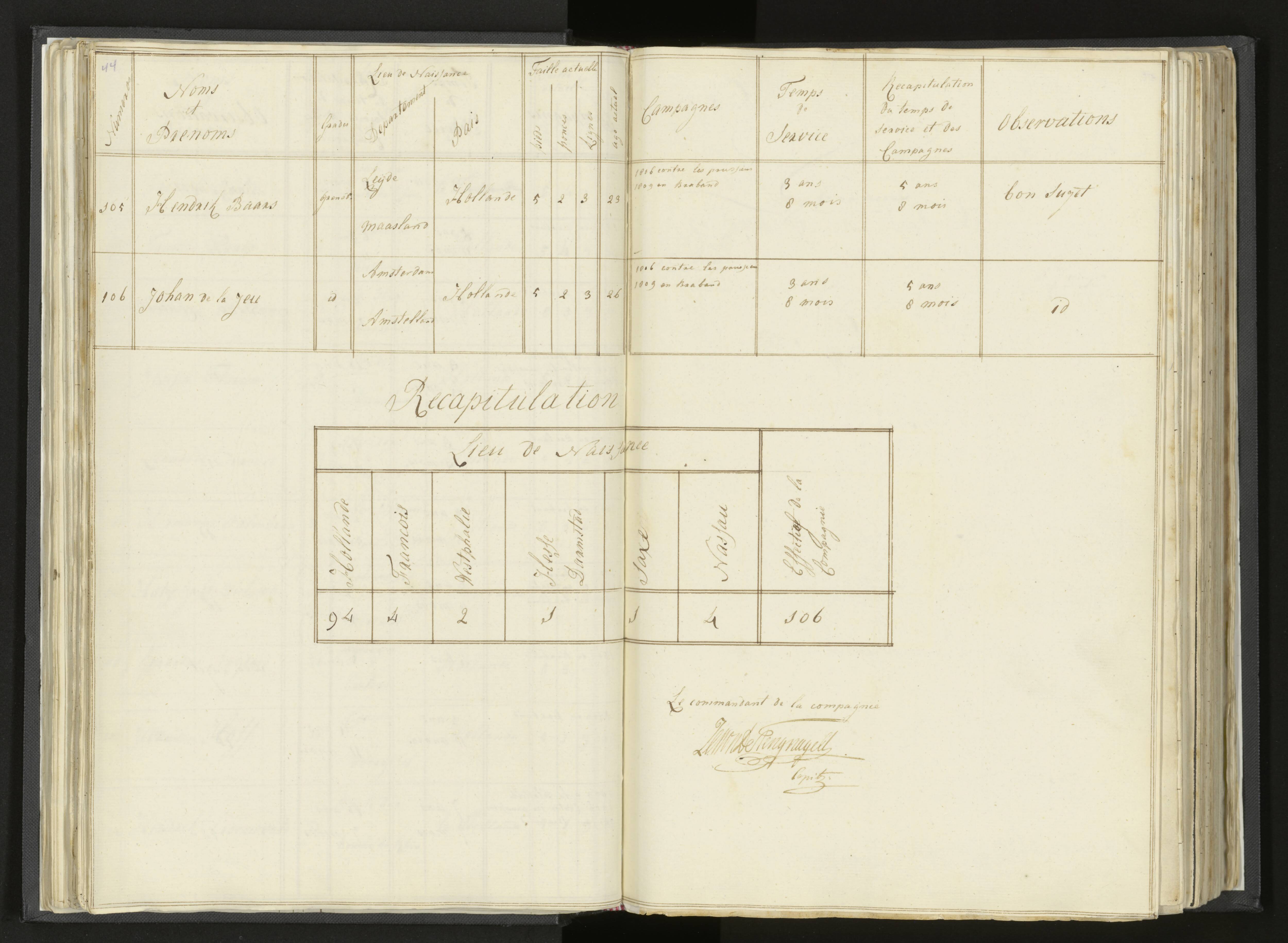 Scan 61 uit het bronpakket: Stamlijst van Grenadiers te voet in Amsterdam, 26 juli 1810