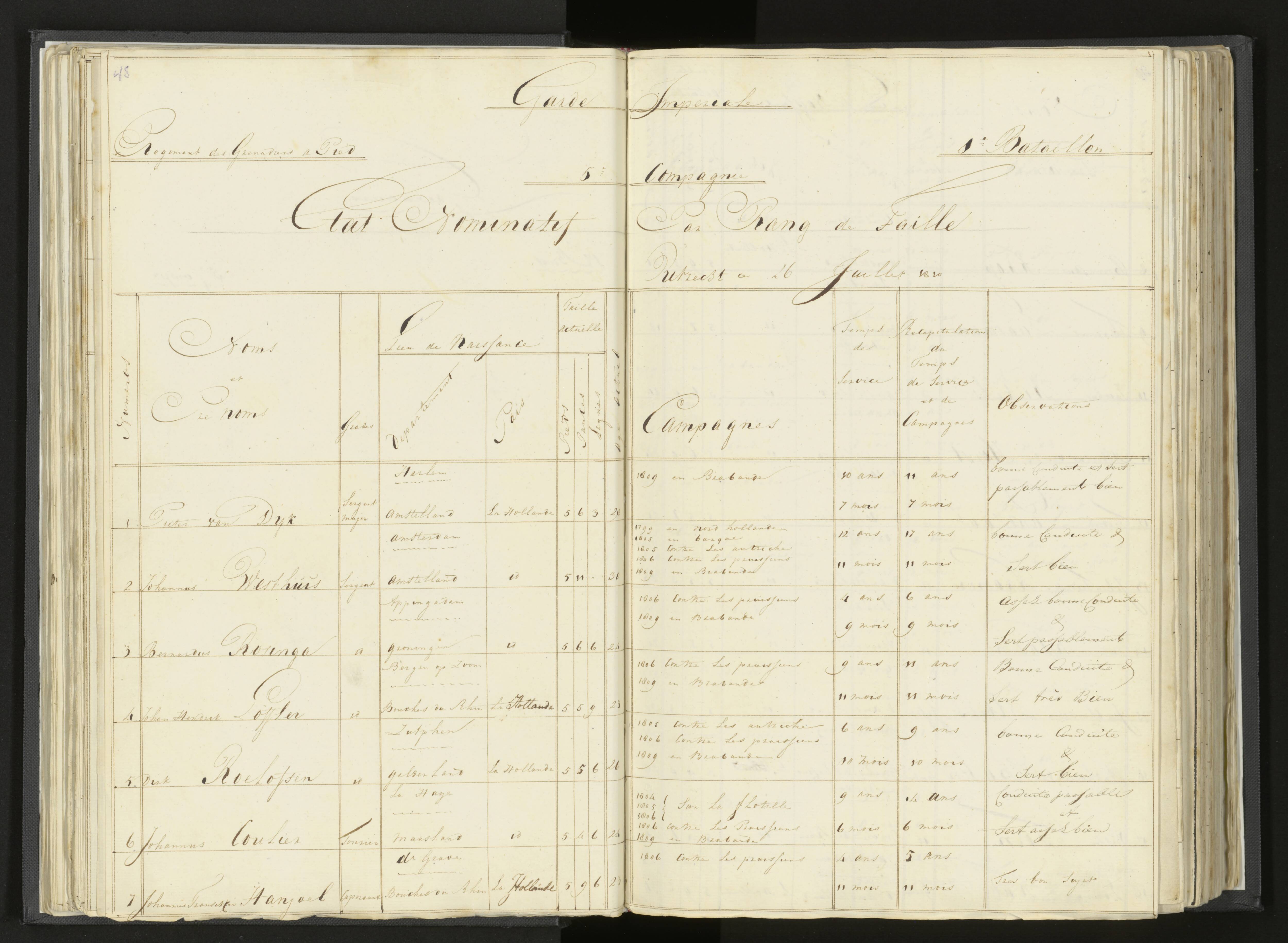Scan 63 uit het bronpakket: Stamlijst van Grenadiers te voet in Amsterdam, 26 juli 1810
