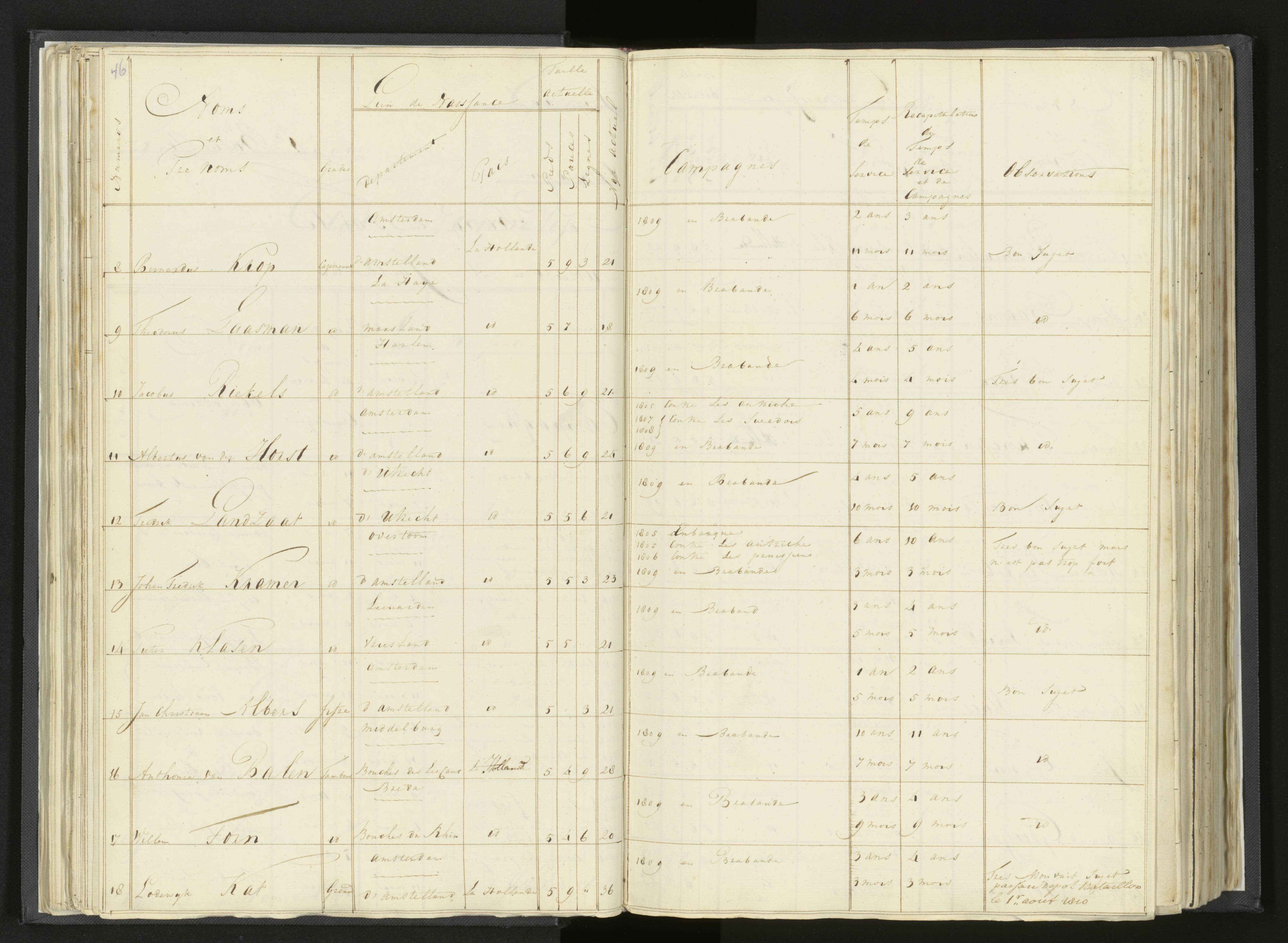 Scan 64 uit het bronpakket: Stamlijst van Grenadiers te voet in Amsterdam, 26 juli 1810