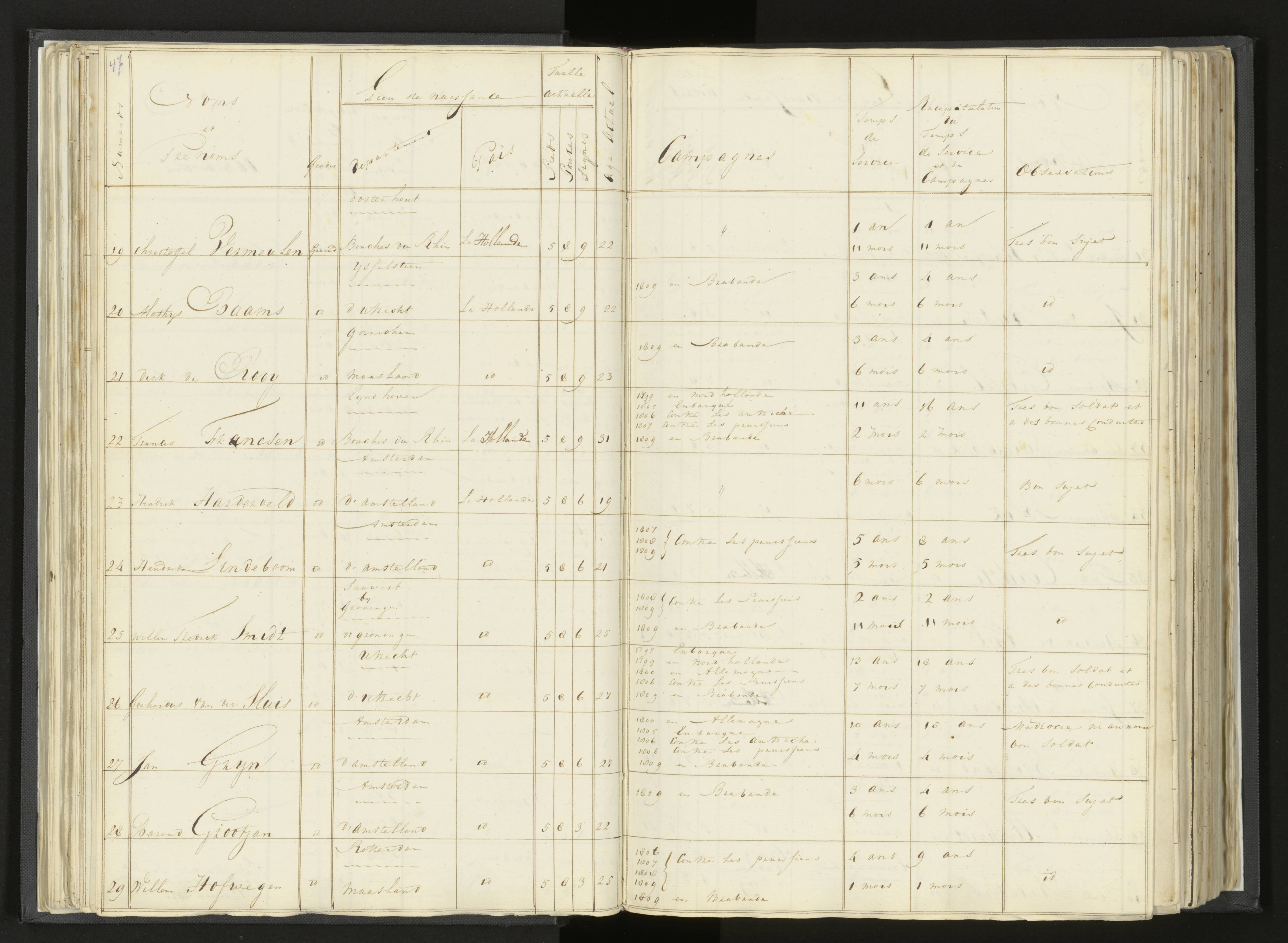 Scan 65 uit het bronpakket: Stamlijst van Grenadiers te voet in Amsterdam, 26 juli 1810