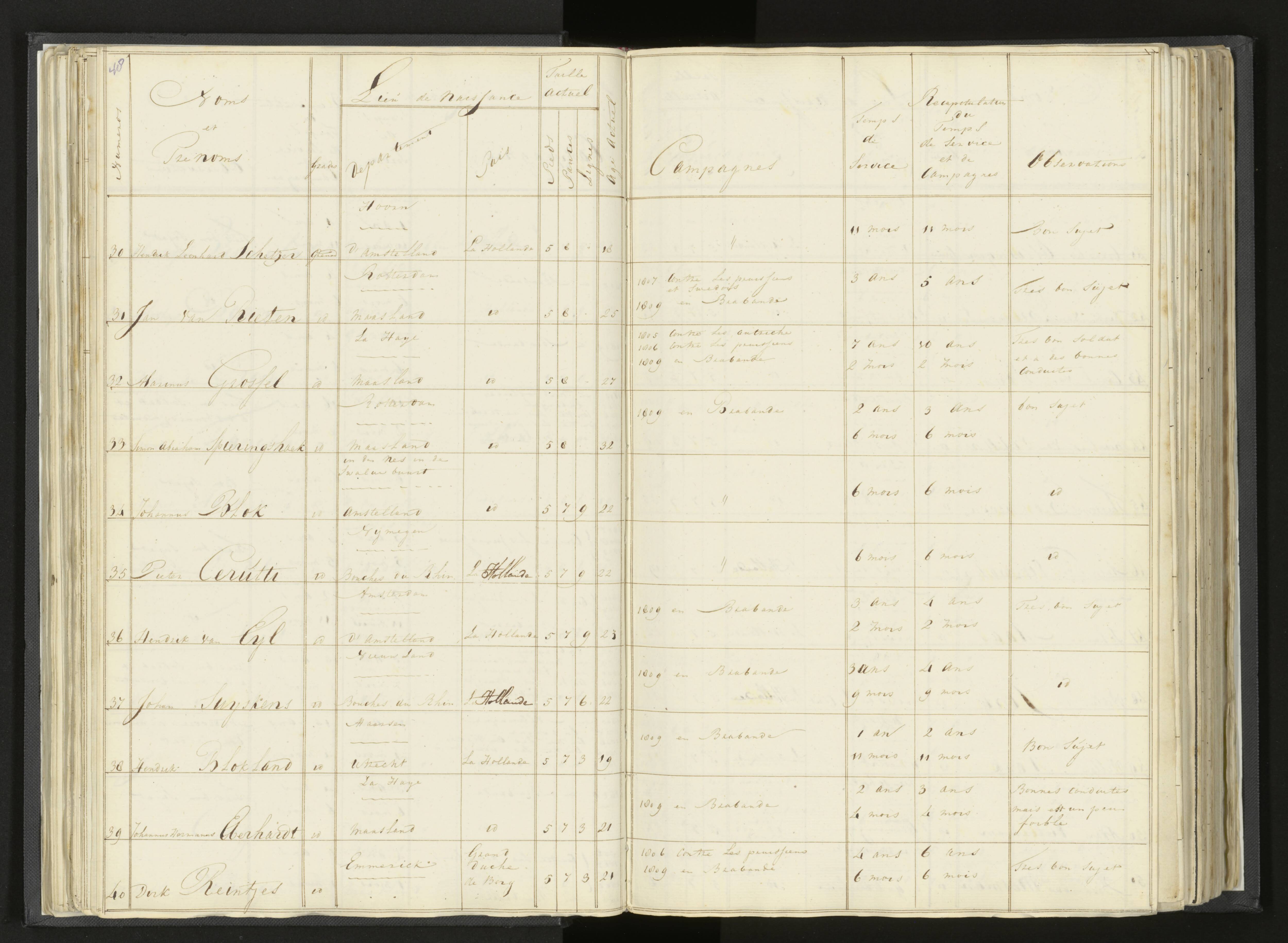 Scan 66 uit het bronpakket: Stamlijst van Grenadiers te voet in Amsterdam, 26 juli 1810