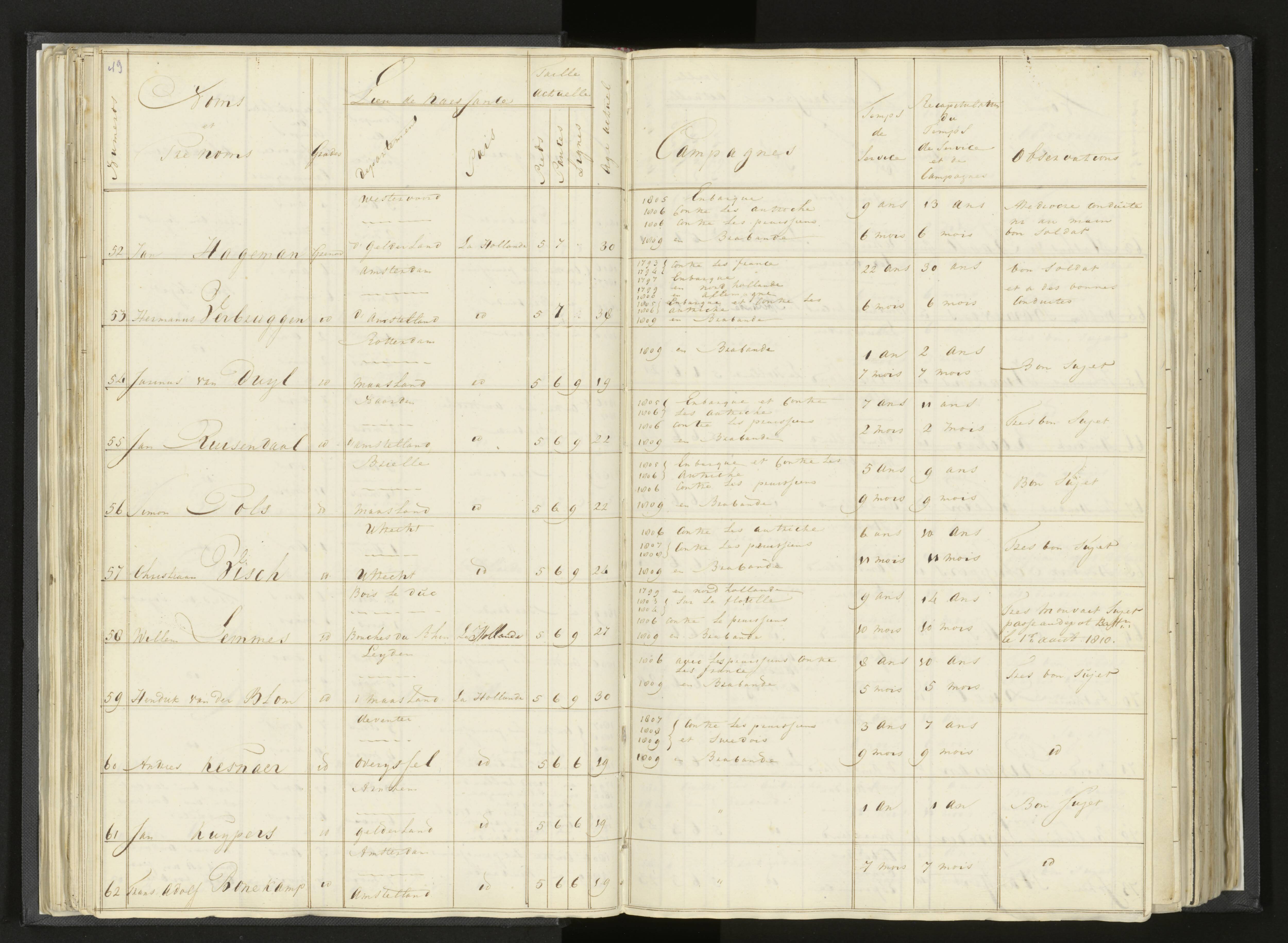 Scan 68 uit het bronpakket: Stamlijst van Grenadiers te voet in Amsterdam, 26 juli 1810