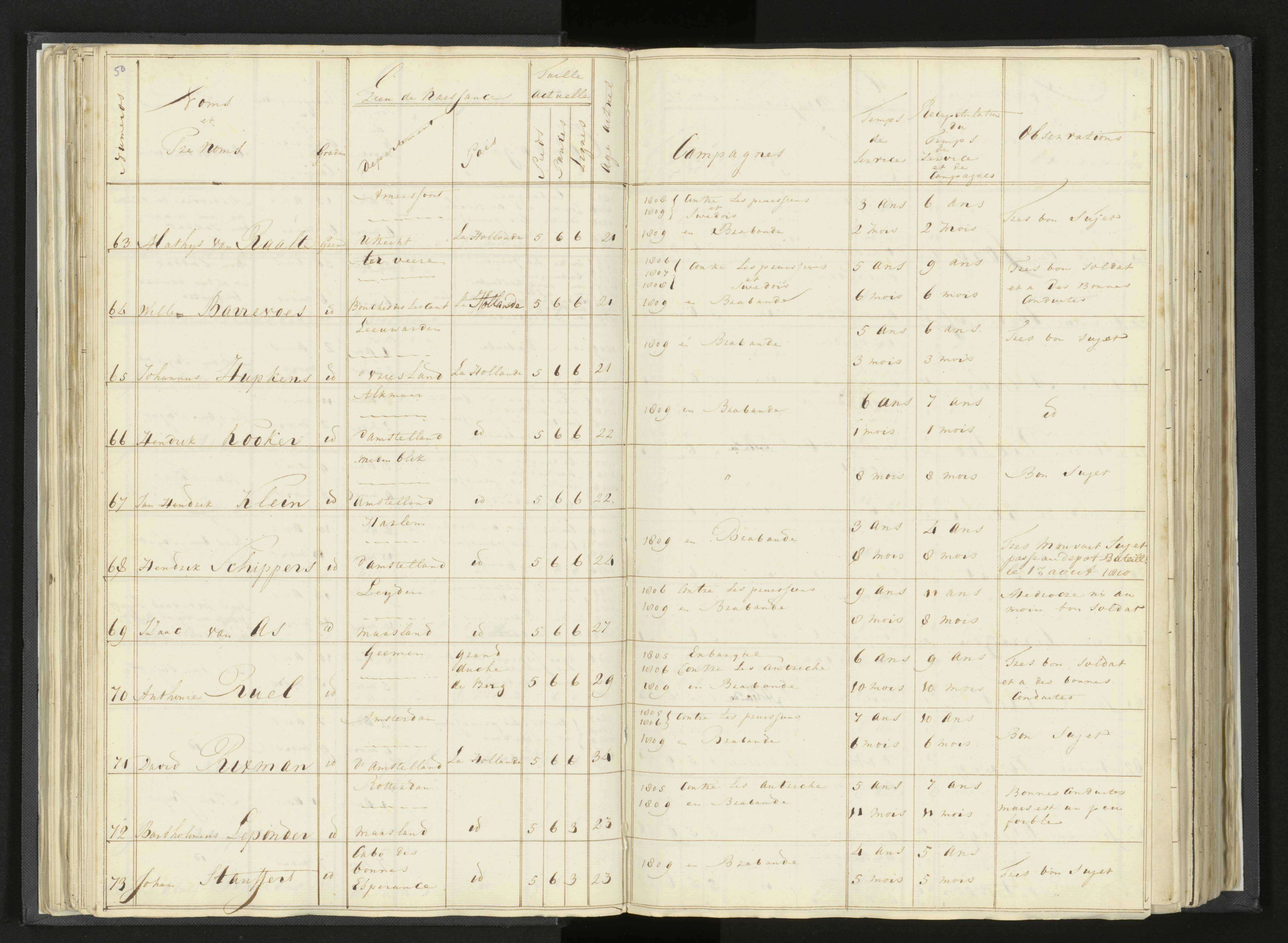 Scan 69 uit het bronpakket: Stamlijst van Grenadiers te voet in Amsterdam, 26 juli 1810