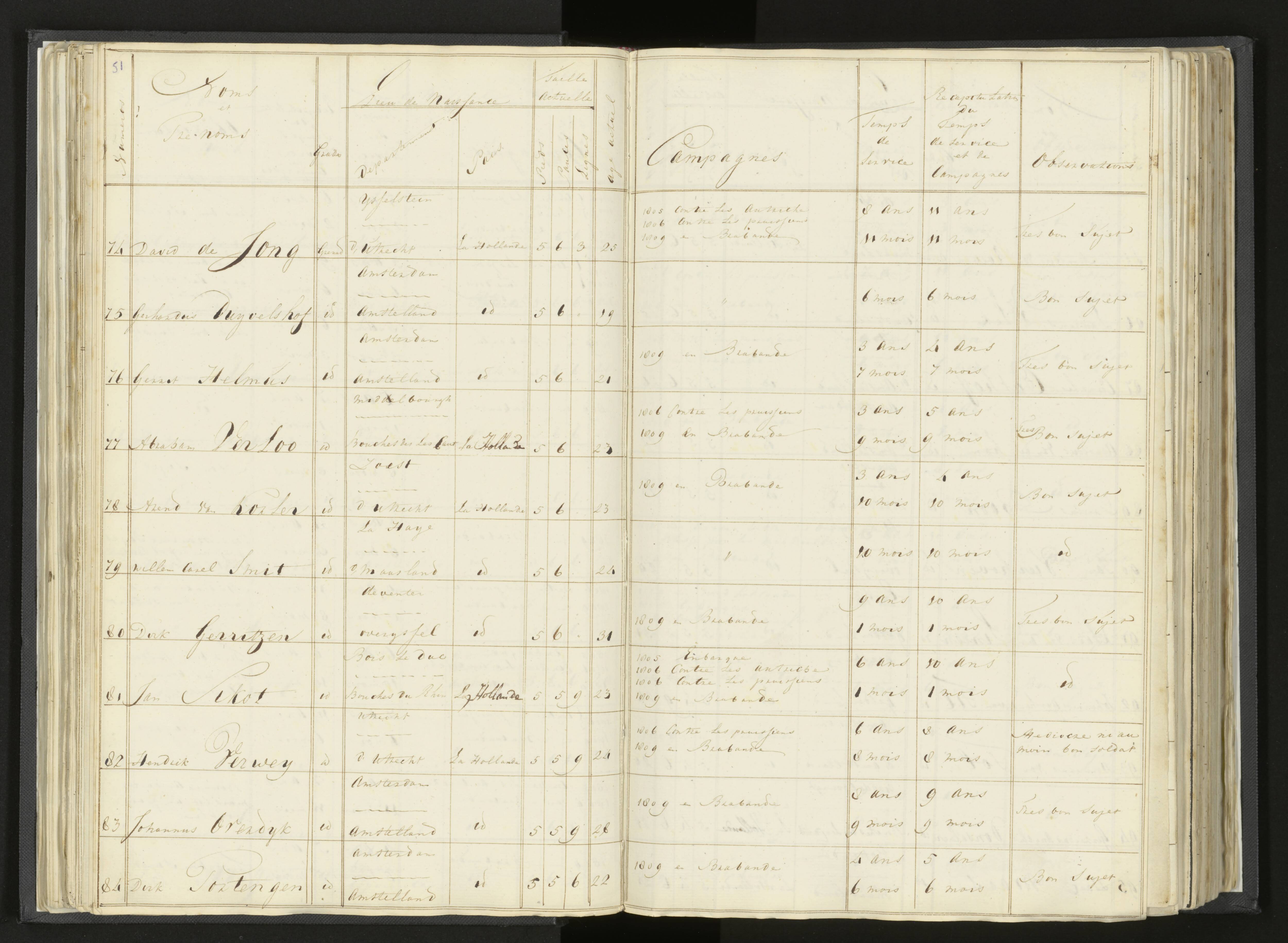 Scan 70 uit het bronpakket: Stamlijst van Grenadiers te voet in Amsterdam, 26 juli 1810