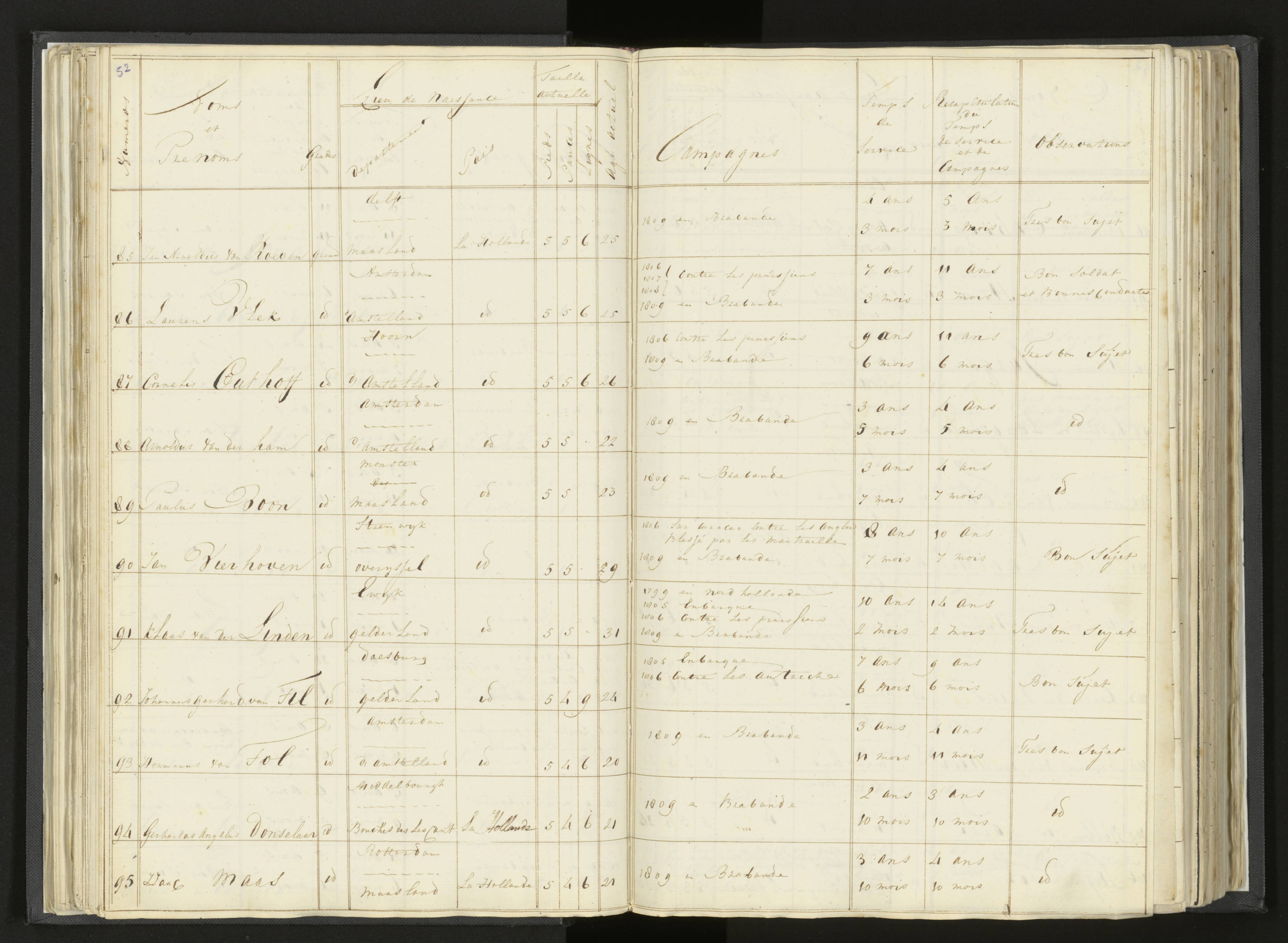 Scan 71 uit het bronpakket: Stamlijst van Grenadiers te voet in Amsterdam, 26 juli 1810