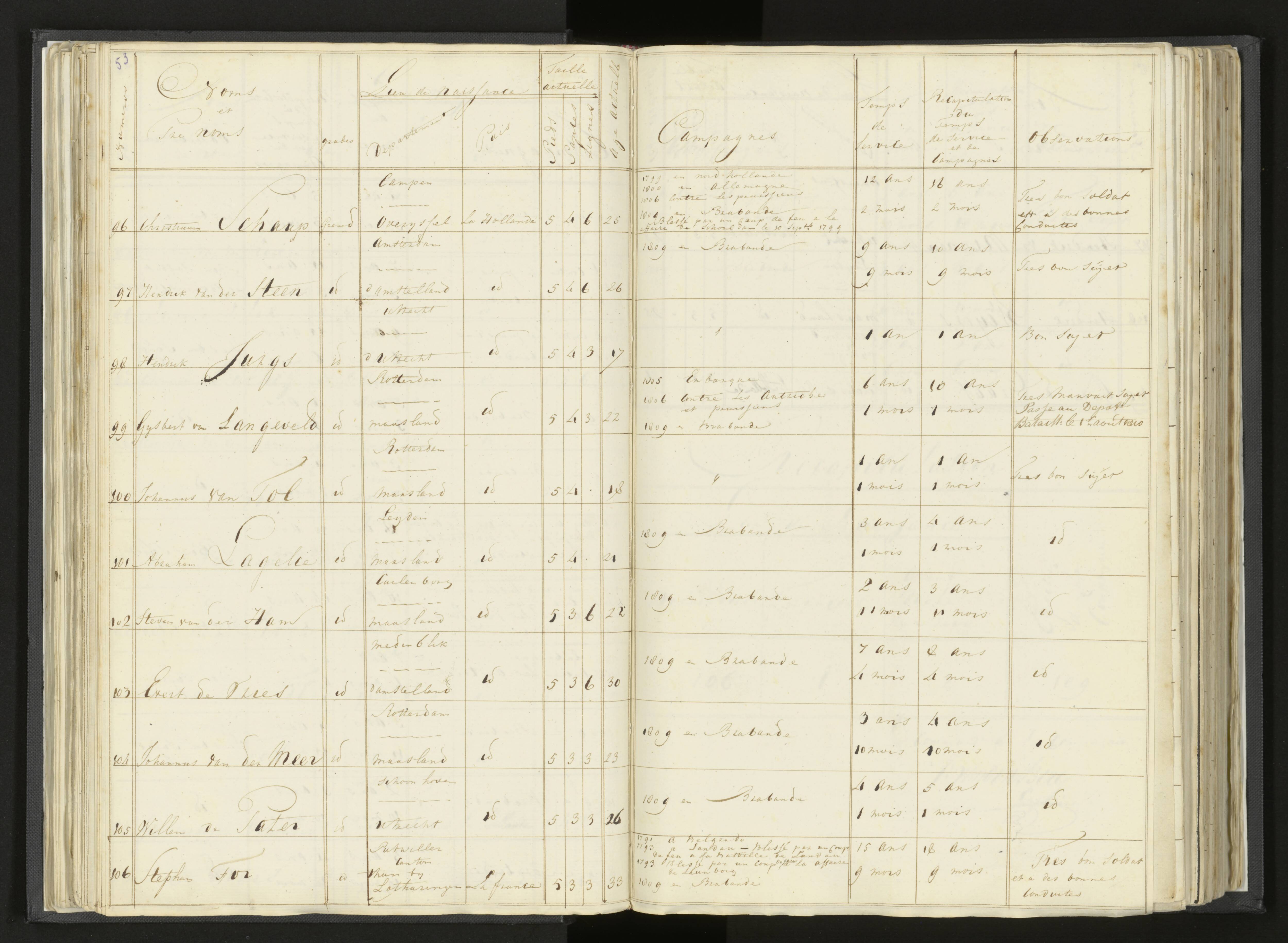 Scan 72 uit het bronpakket: Stamlijst van Grenadiers te voet in Amsterdam, 26 juli 1810
