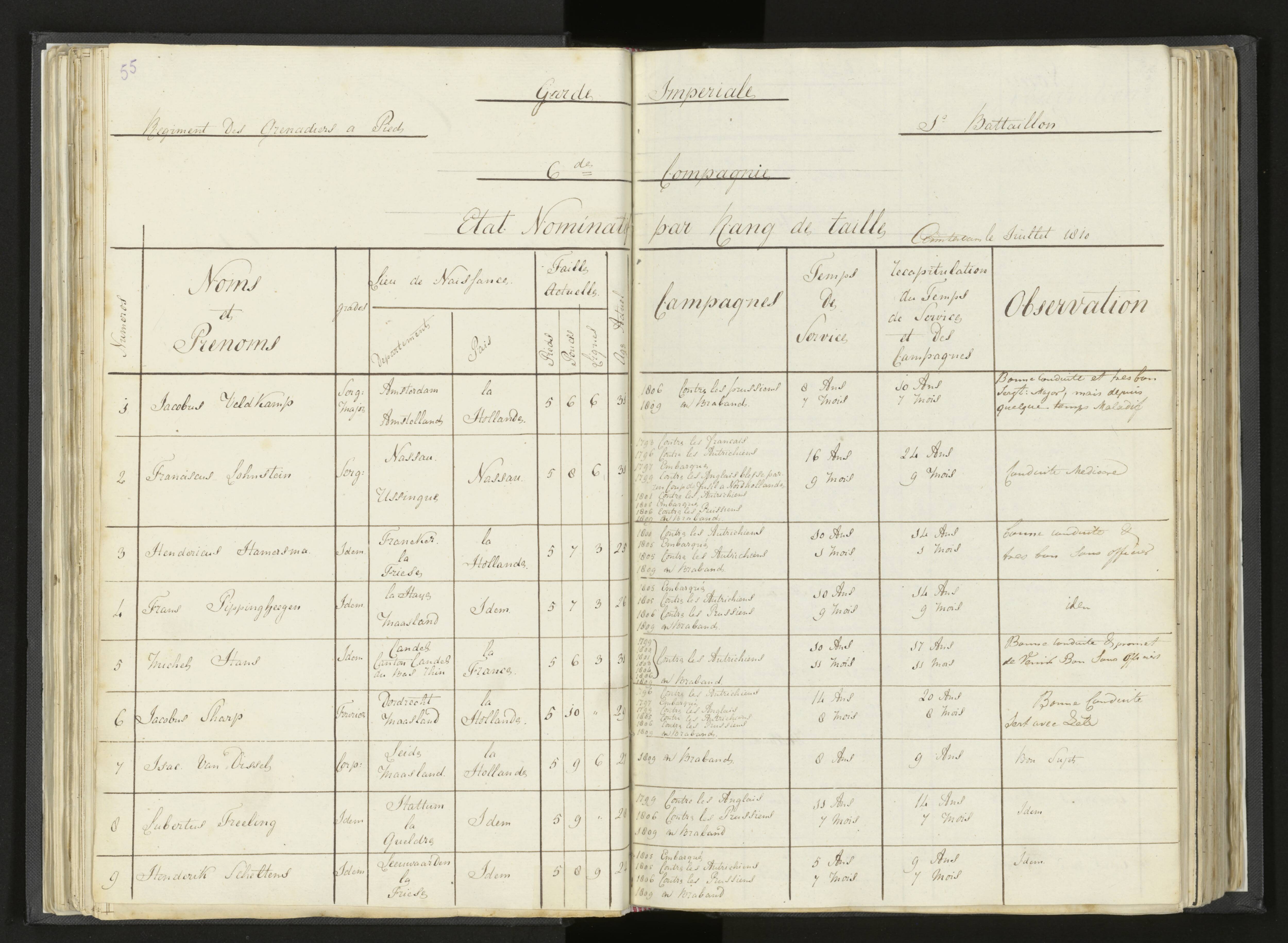 Scan 75 uit het bronpakket: Stamlijst van Grenadiers te voet in Amsterdam, 26 juli 1810