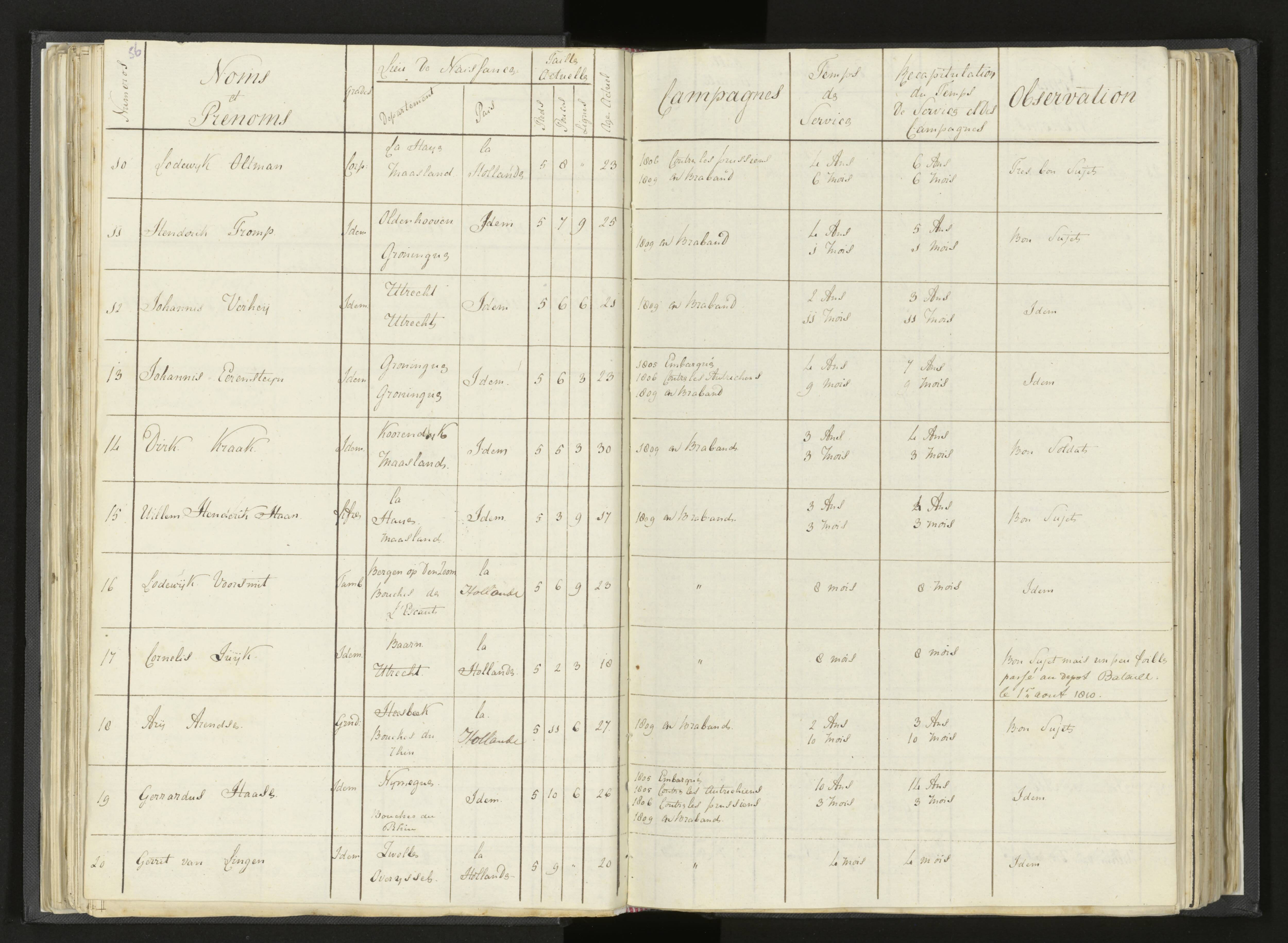 Scan 76 uit het bronpakket: Stamlijst van Grenadiers te voet in Amsterdam, 26 juli 1810