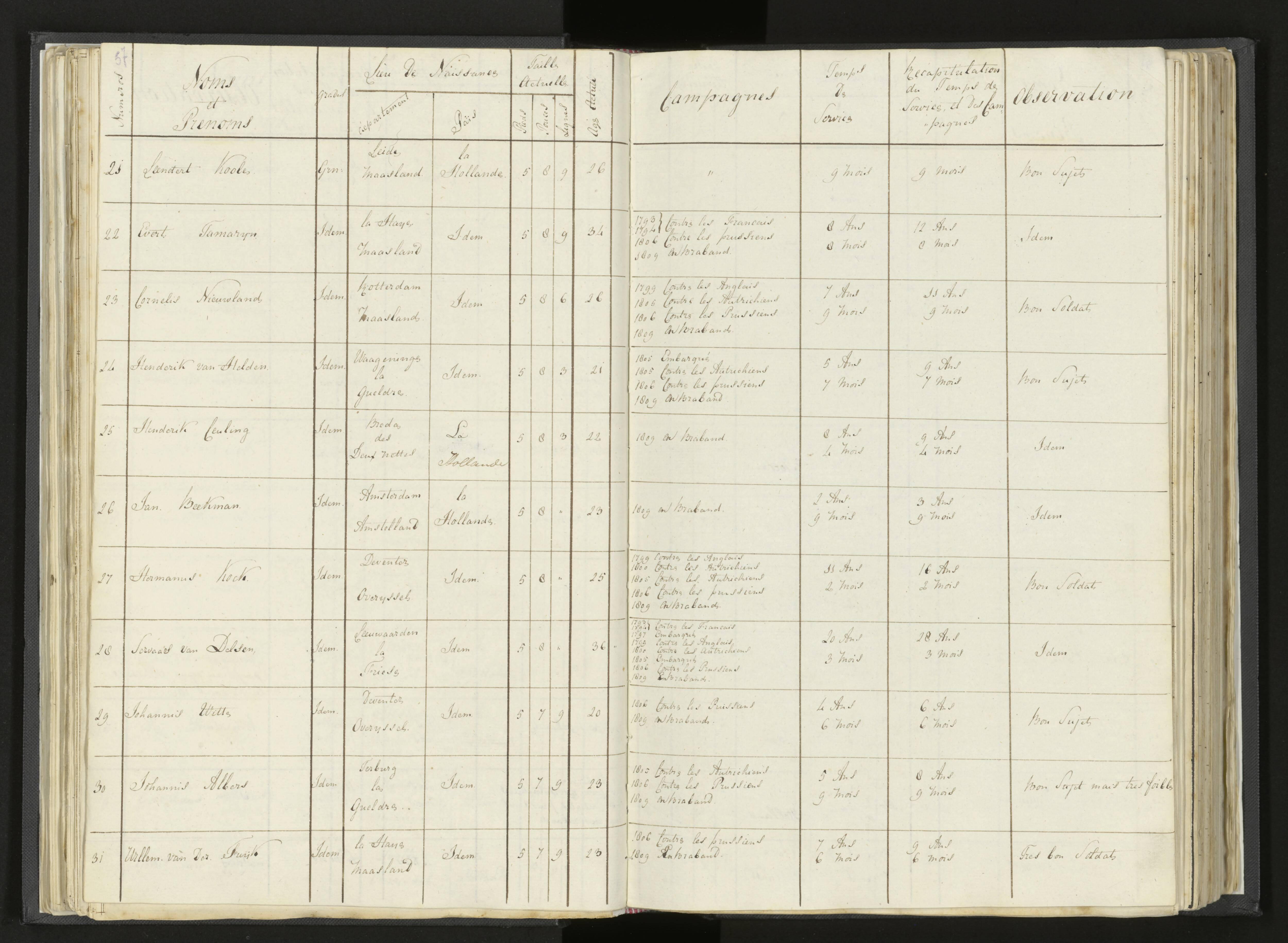 Scan 77 uit het bronpakket: Stamlijst van Grenadiers te voet in Amsterdam, 26 juli 1810