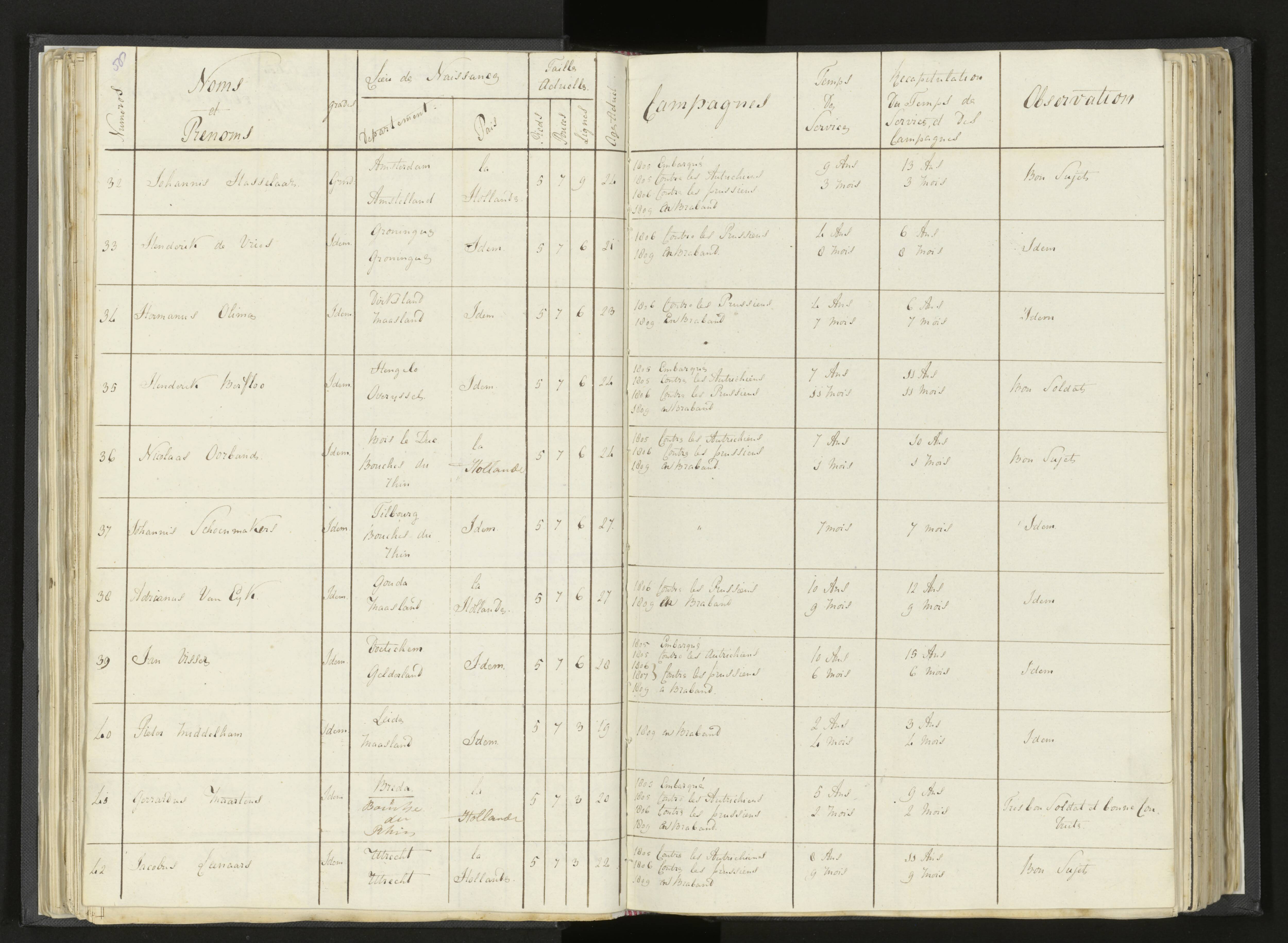 Scan 78 uit het bronpakket: Stamlijst van Grenadiers te voet in Amsterdam, 26 juli 1810