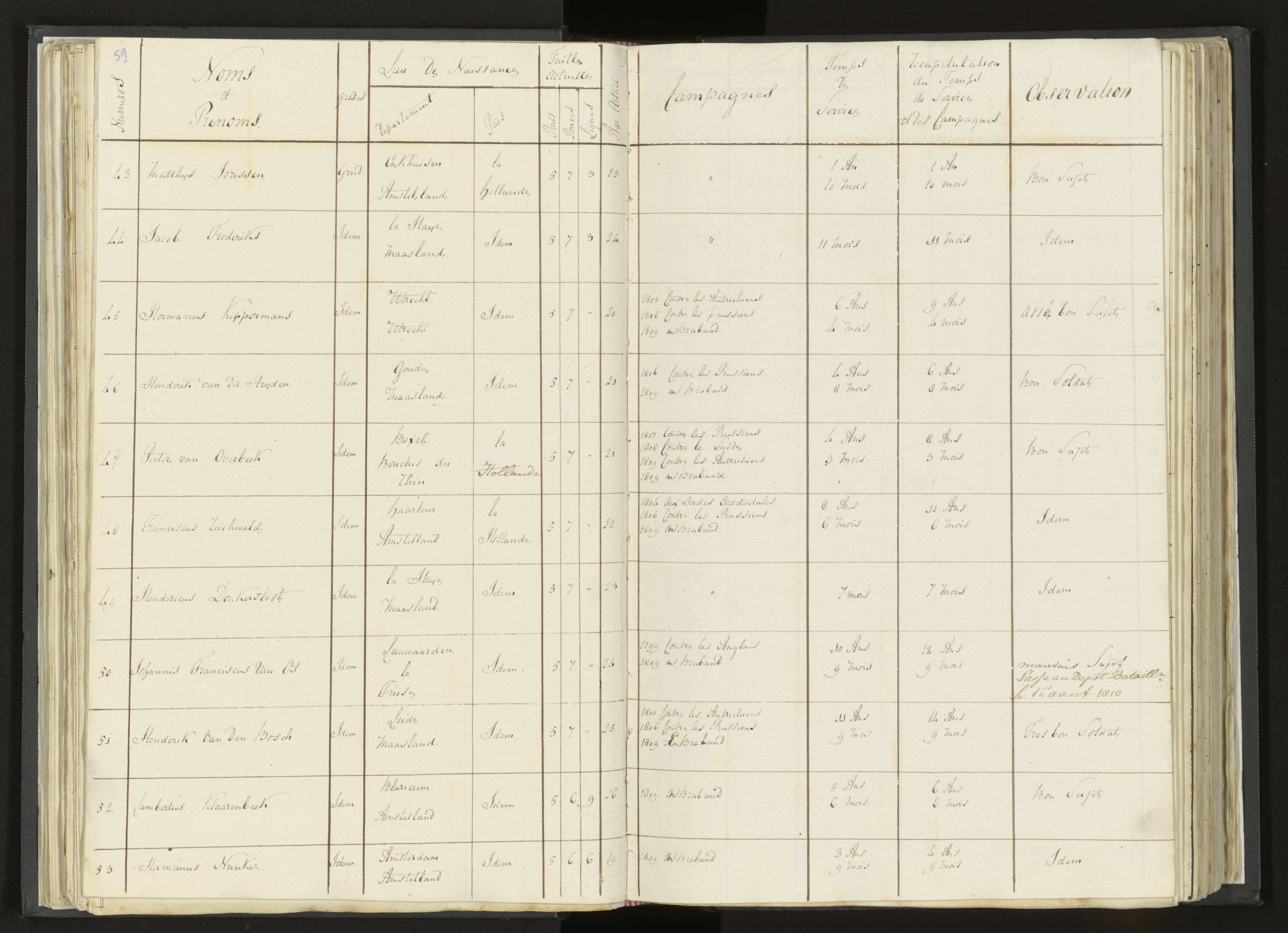 Scan 79 uit het bronpakket: Stamlijst van Grenadiers te voet in Amsterdam, 26 juli 1810
