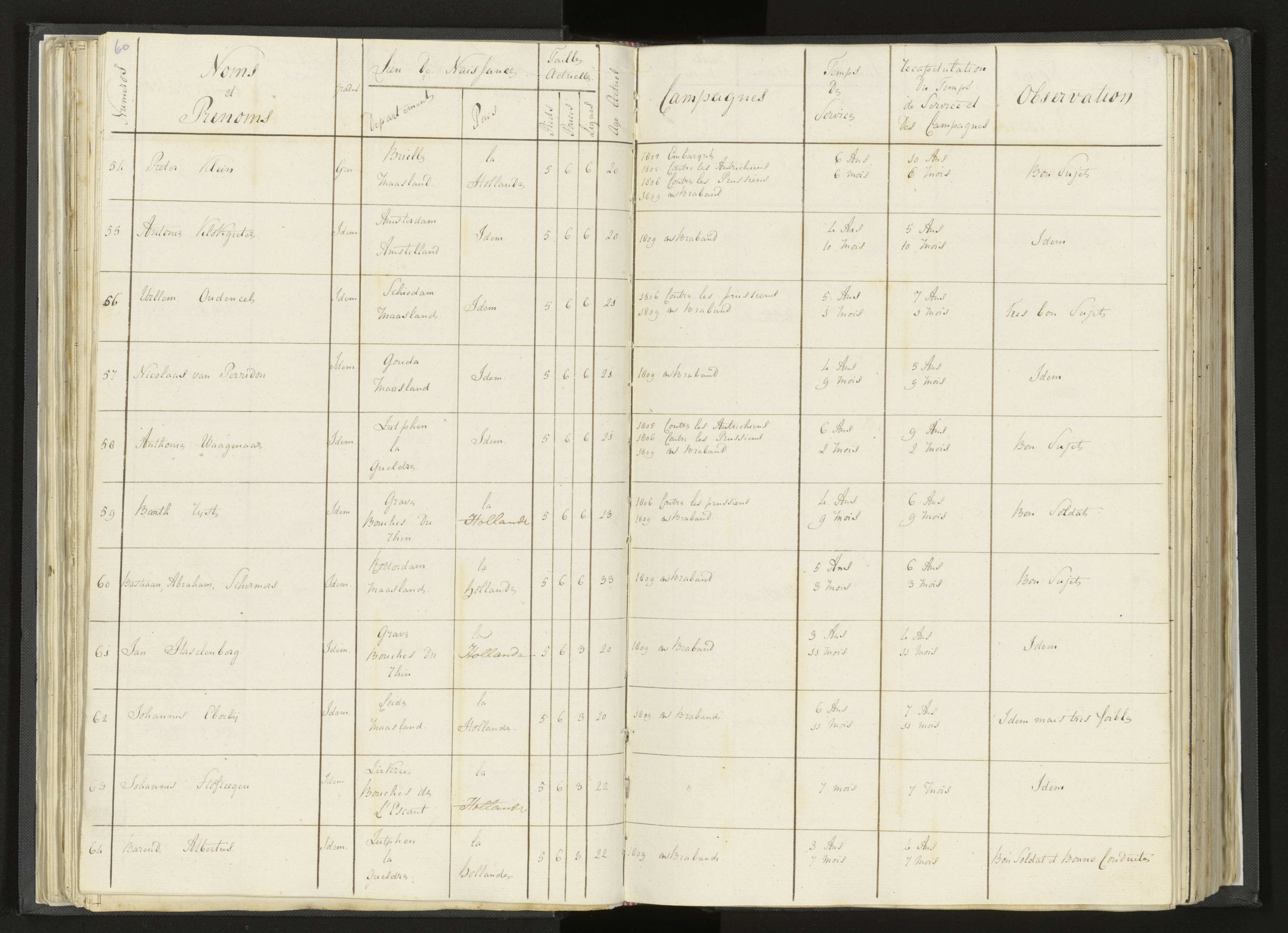 Scan 80 uit het bronpakket: Stamlijst van Grenadiers te voet in Amsterdam, 26 juli 1810