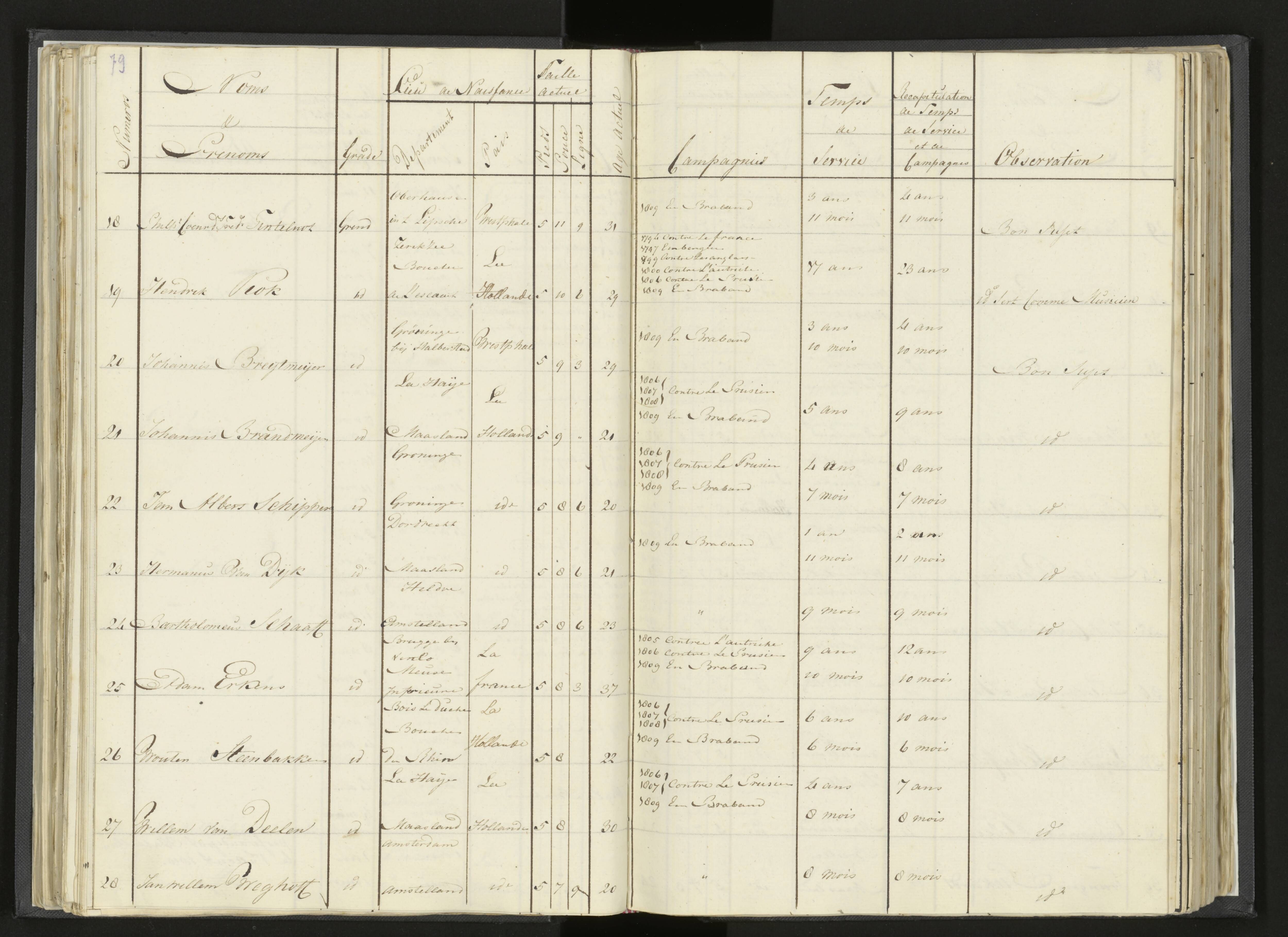 Scan 101 uit het bronpakket: Stamlijst van Grenadiers te voet in Amsterdam, 26 juli 1810