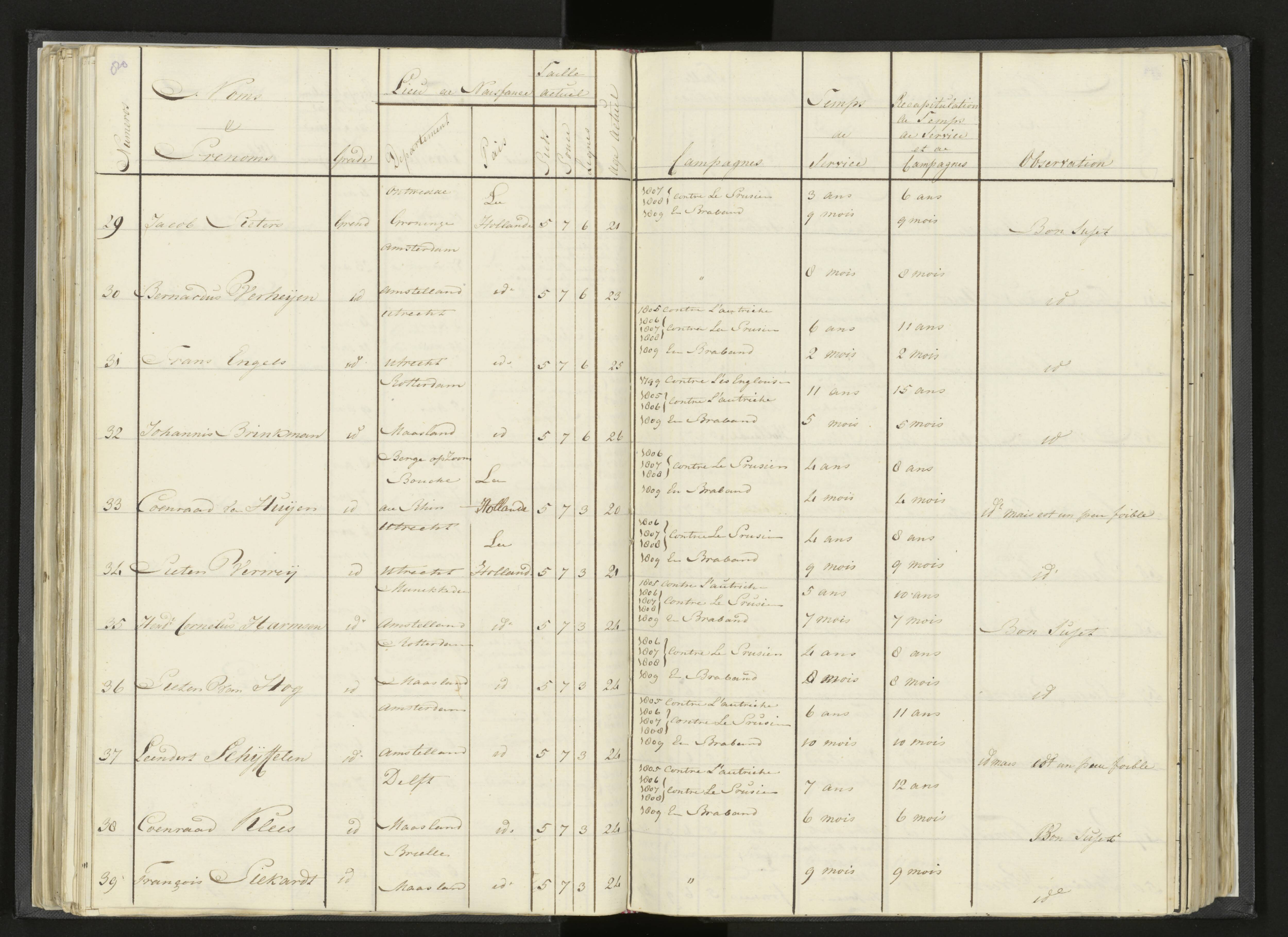 Scan 102 uit het bronpakket: Stamlijst van Grenadiers te voet in Amsterdam, 26 juli 1810