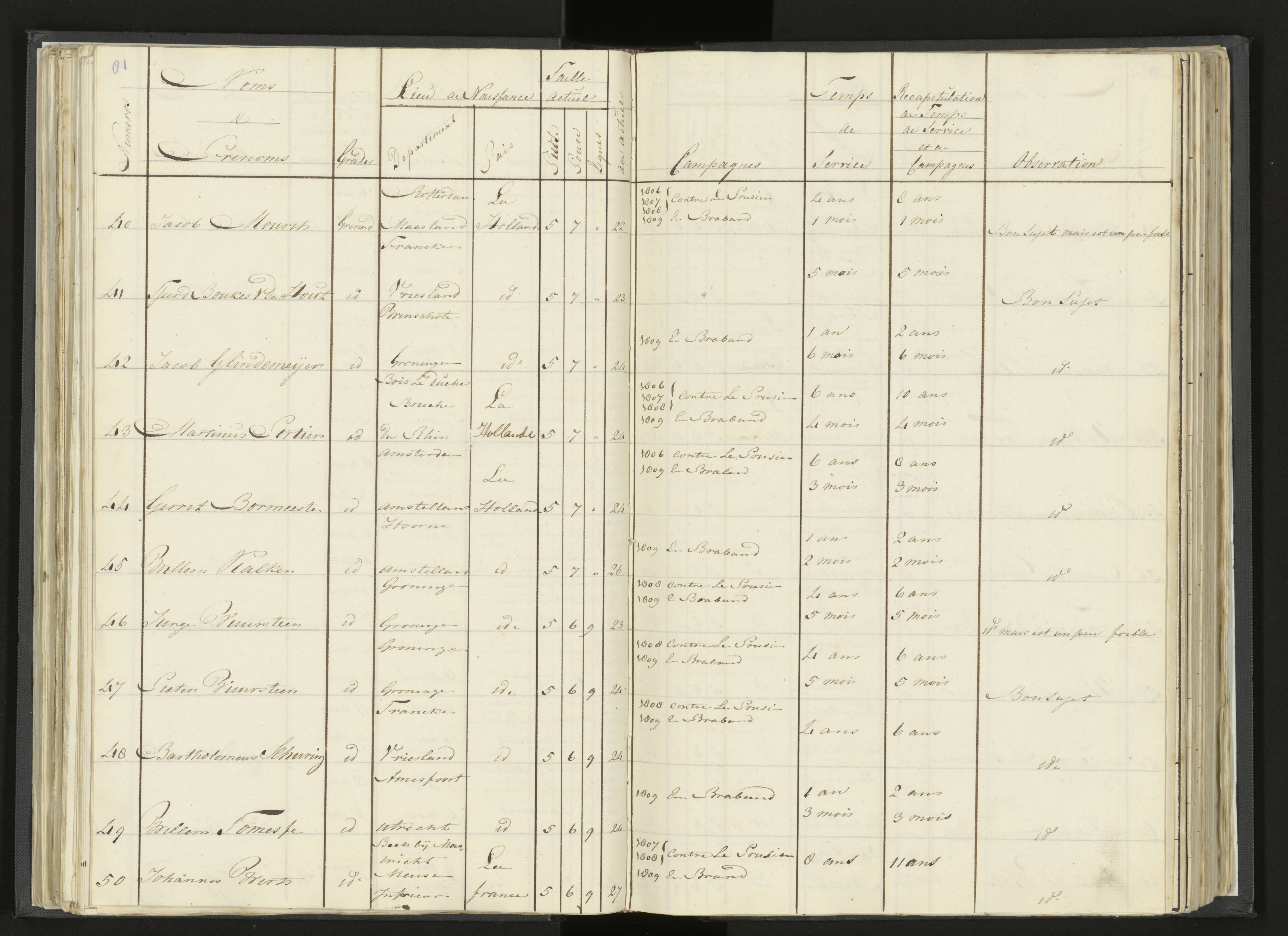 Scan 103 uit het bronpakket: Stamlijst van Grenadiers te voet in Amsterdam, 26 juli 1810