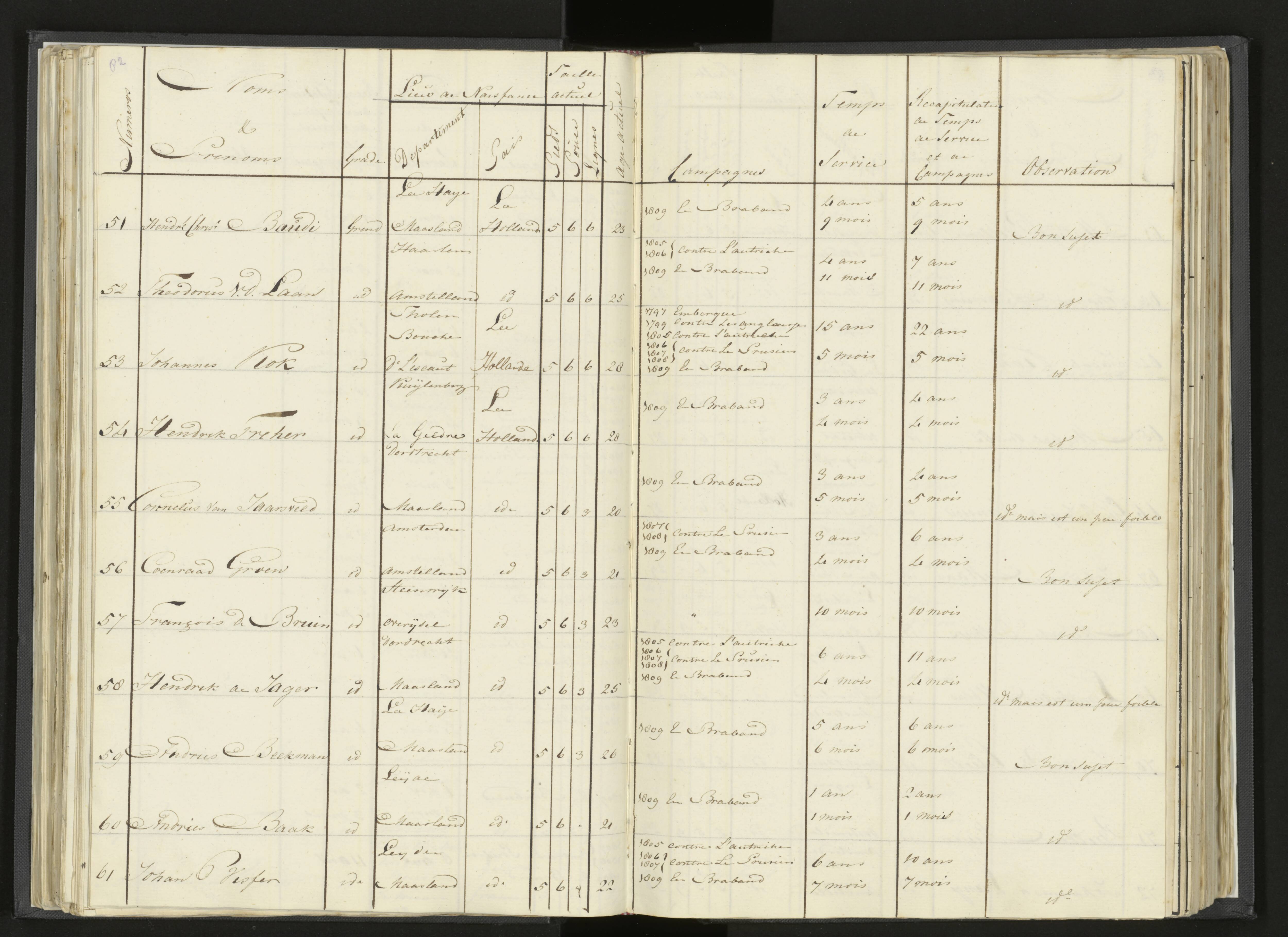Scan 104 uit het bronpakket: Stamlijst van Grenadiers te voet in Amsterdam, 26 juli 1810