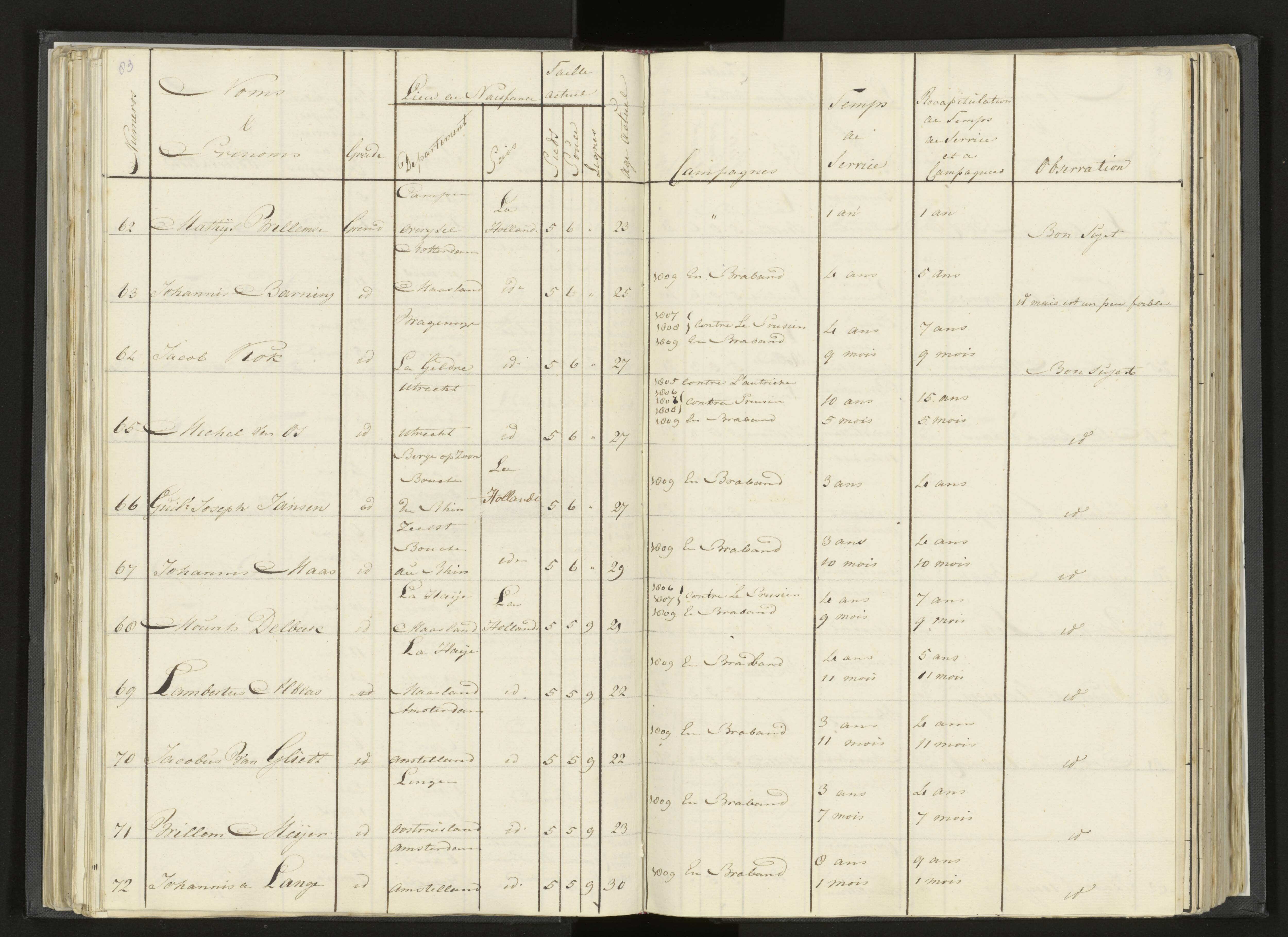 Scan 105 uit het bronpakket: Stamlijst van Grenadiers te voet in Amsterdam, 26 juli 1810