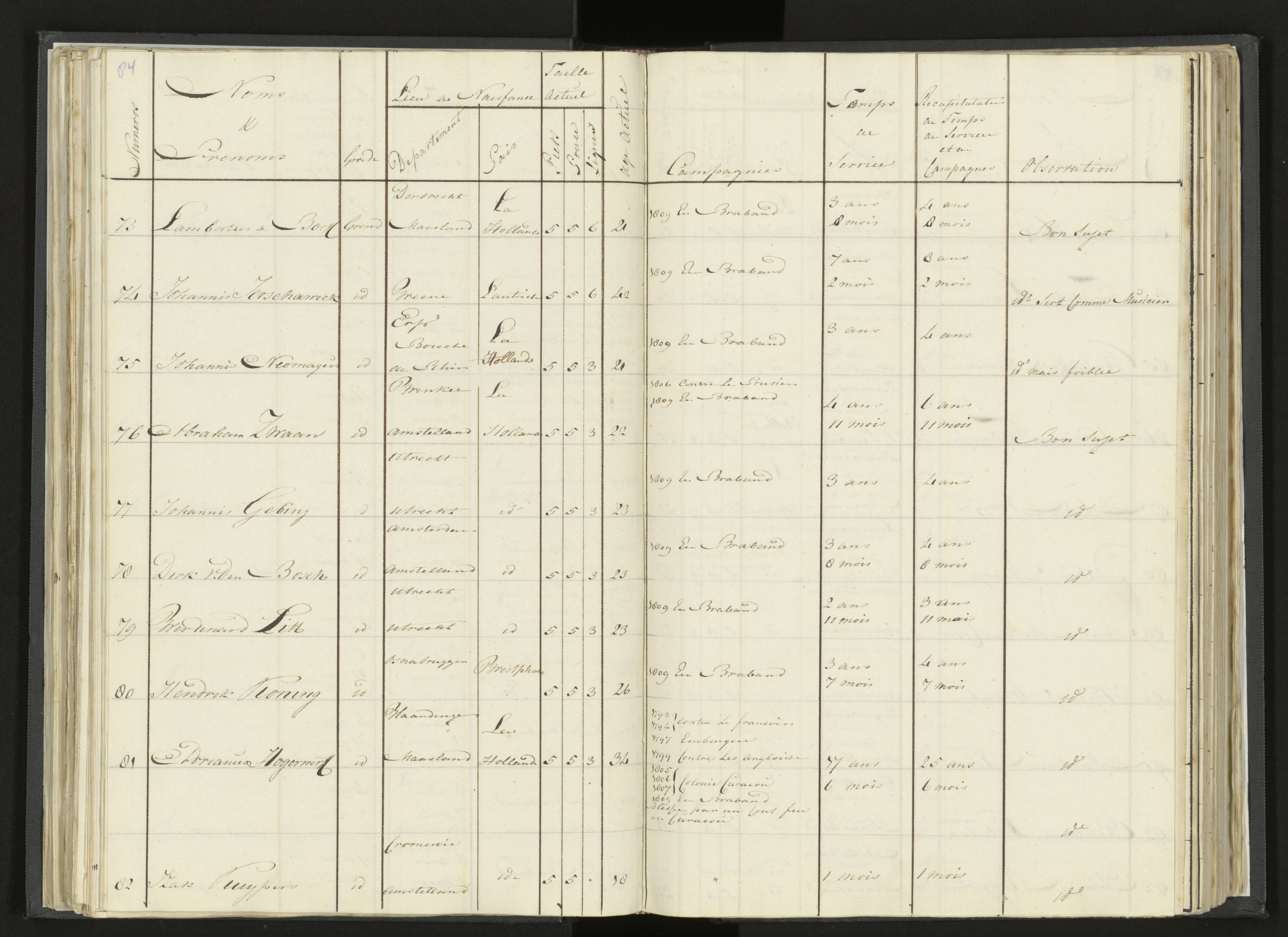 Scan 106 uit het bronpakket: Stamlijst van Grenadiers te voet in Amsterdam, 26 juli 1810