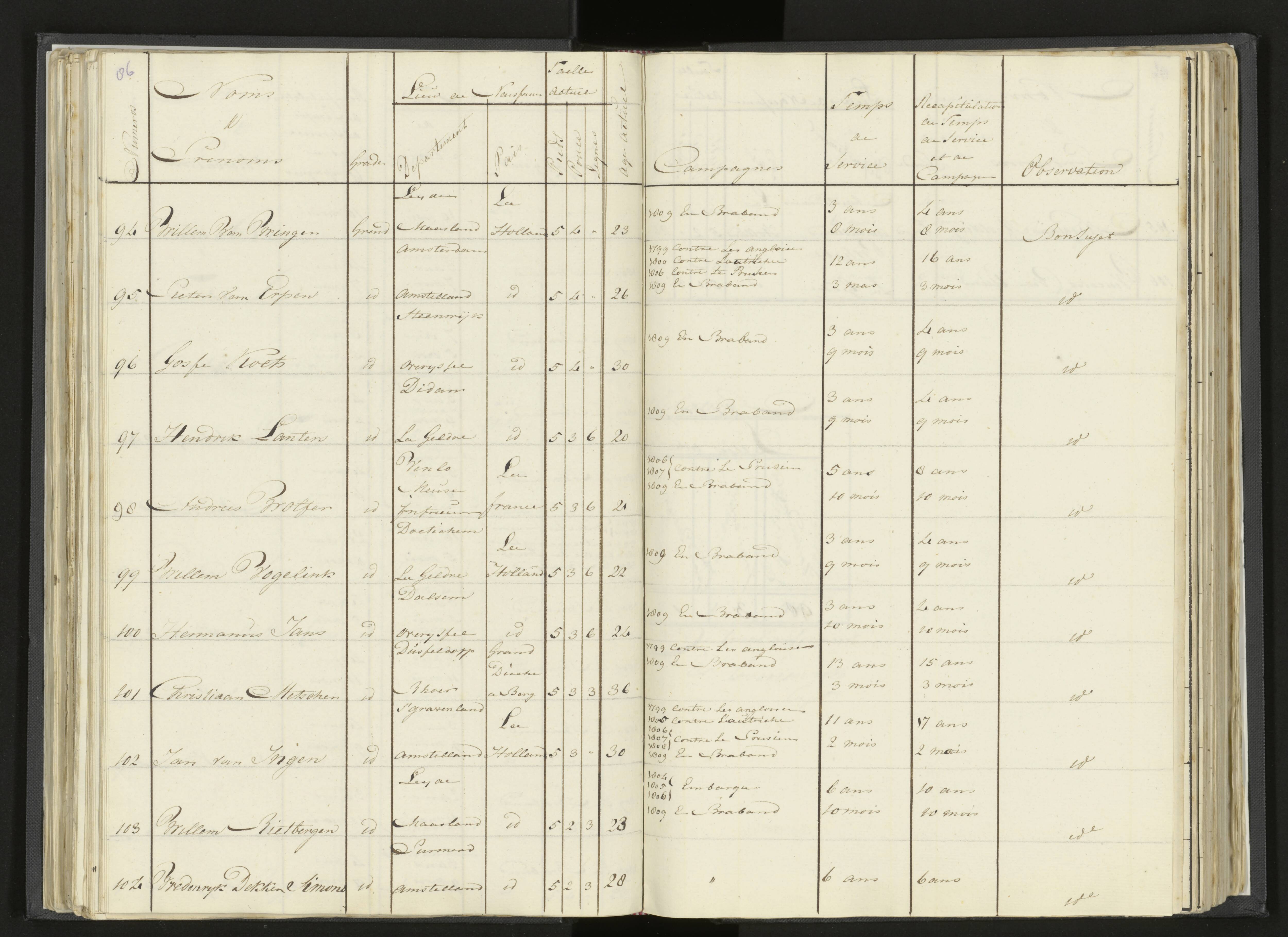 Scan 108 uit het bronpakket: Stamlijst van Grenadiers te voet in Amsterdam, 26 juli 1810