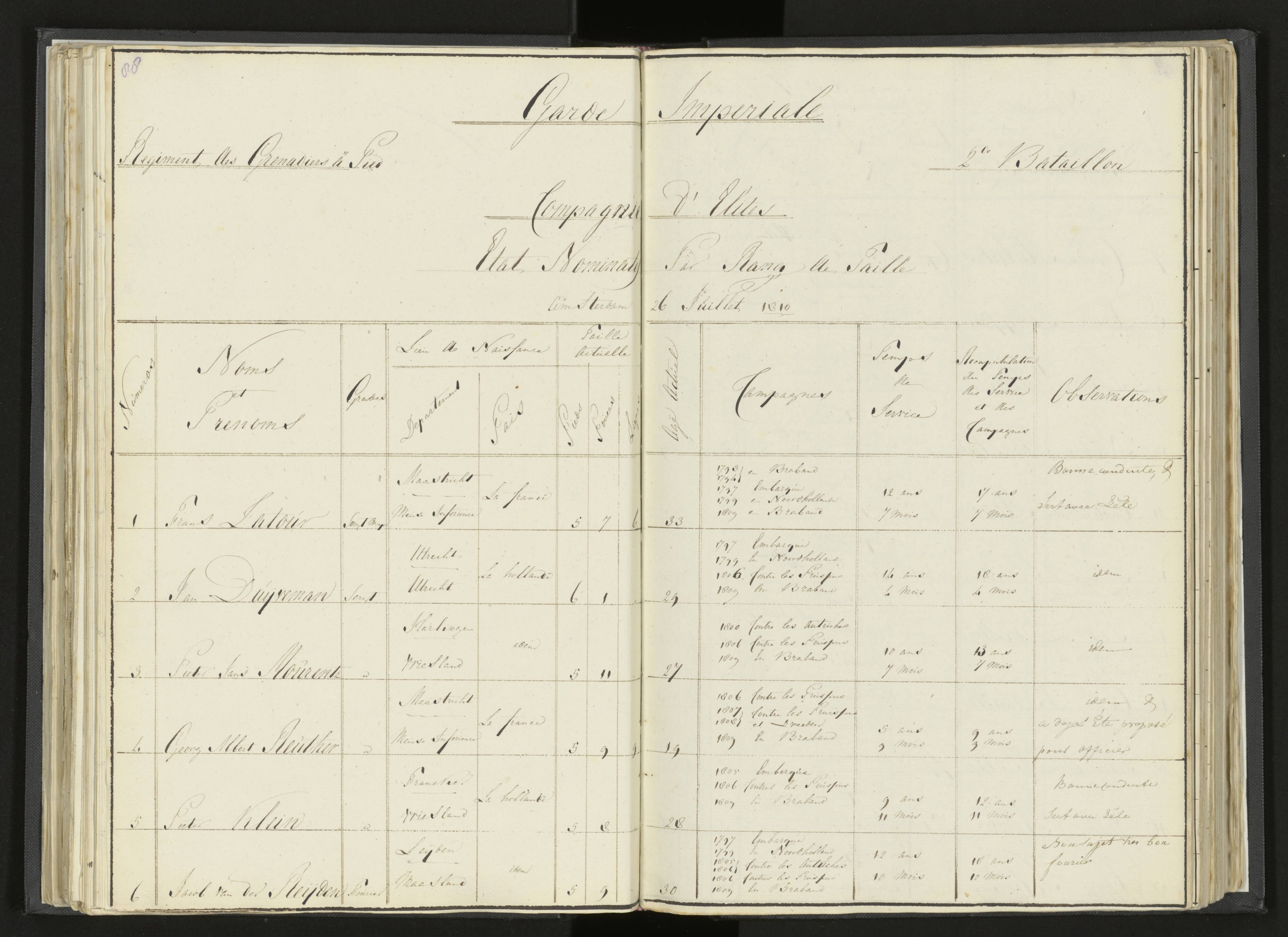 Scan 111 uit het bronpakket: Stamlijst van Grenadiers te voet in Amsterdam, 26 juli 1810