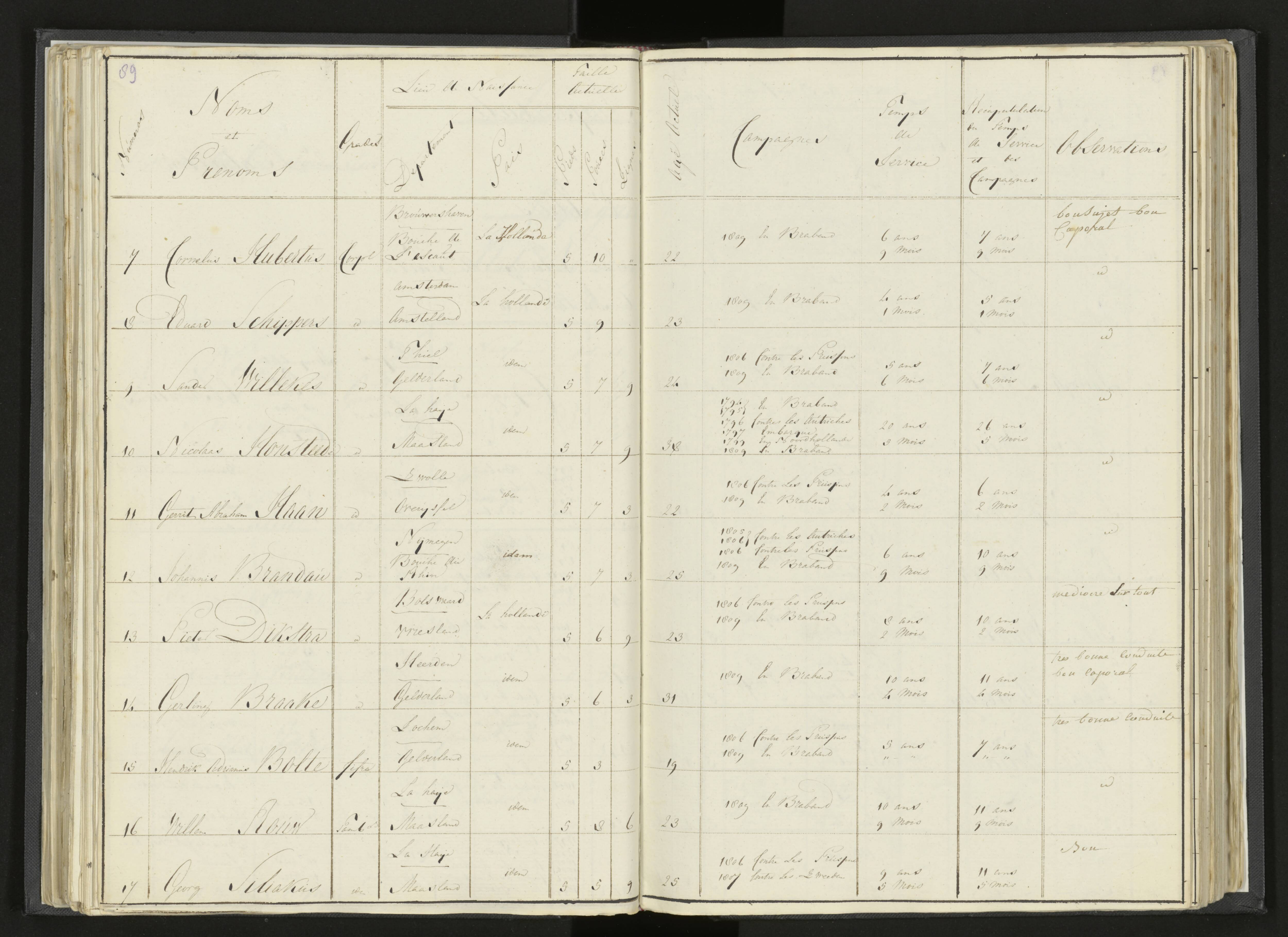 Scan 112 uit het bronpakket: Stamlijst van Grenadiers te voet in Amsterdam, 26 juli 1810