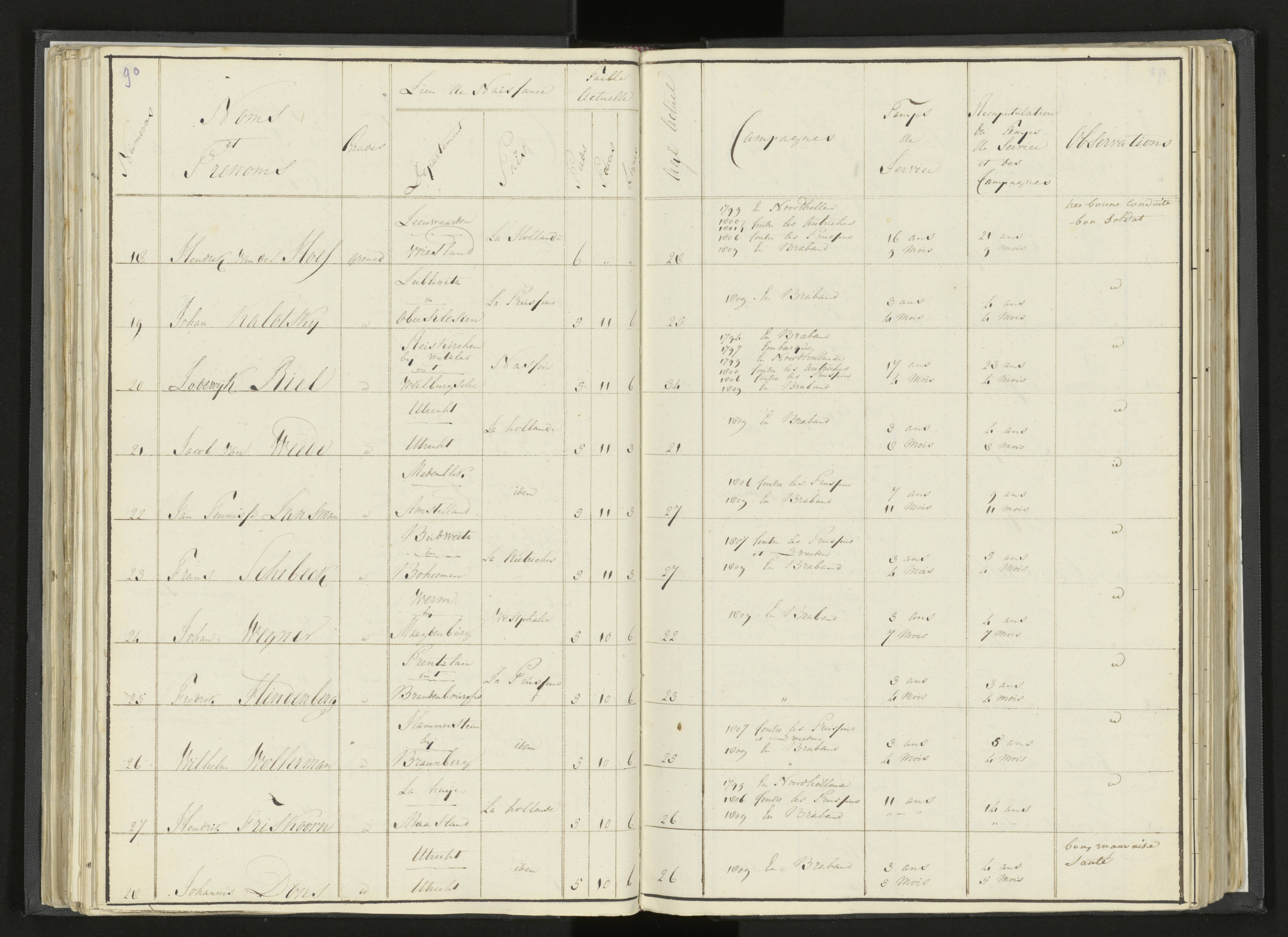 Scan 113 uit het bronpakket: Stamlijst van Grenadiers te voet in Amsterdam, 26 juli 1810
