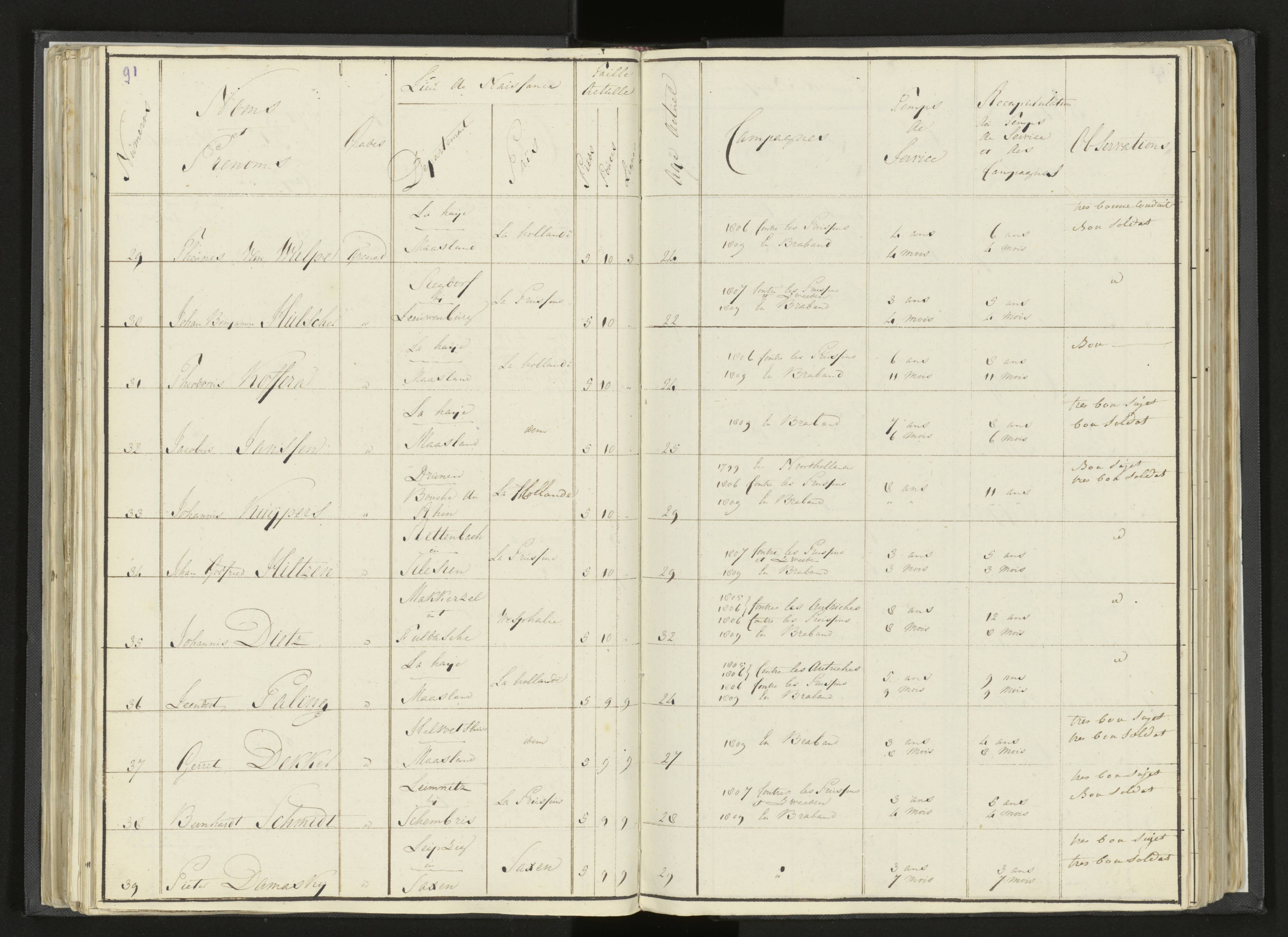 Scan 114 uit het bronpakket: Stamlijst van Grenadiers te voet in Amsterdam, 26 juli 1810
