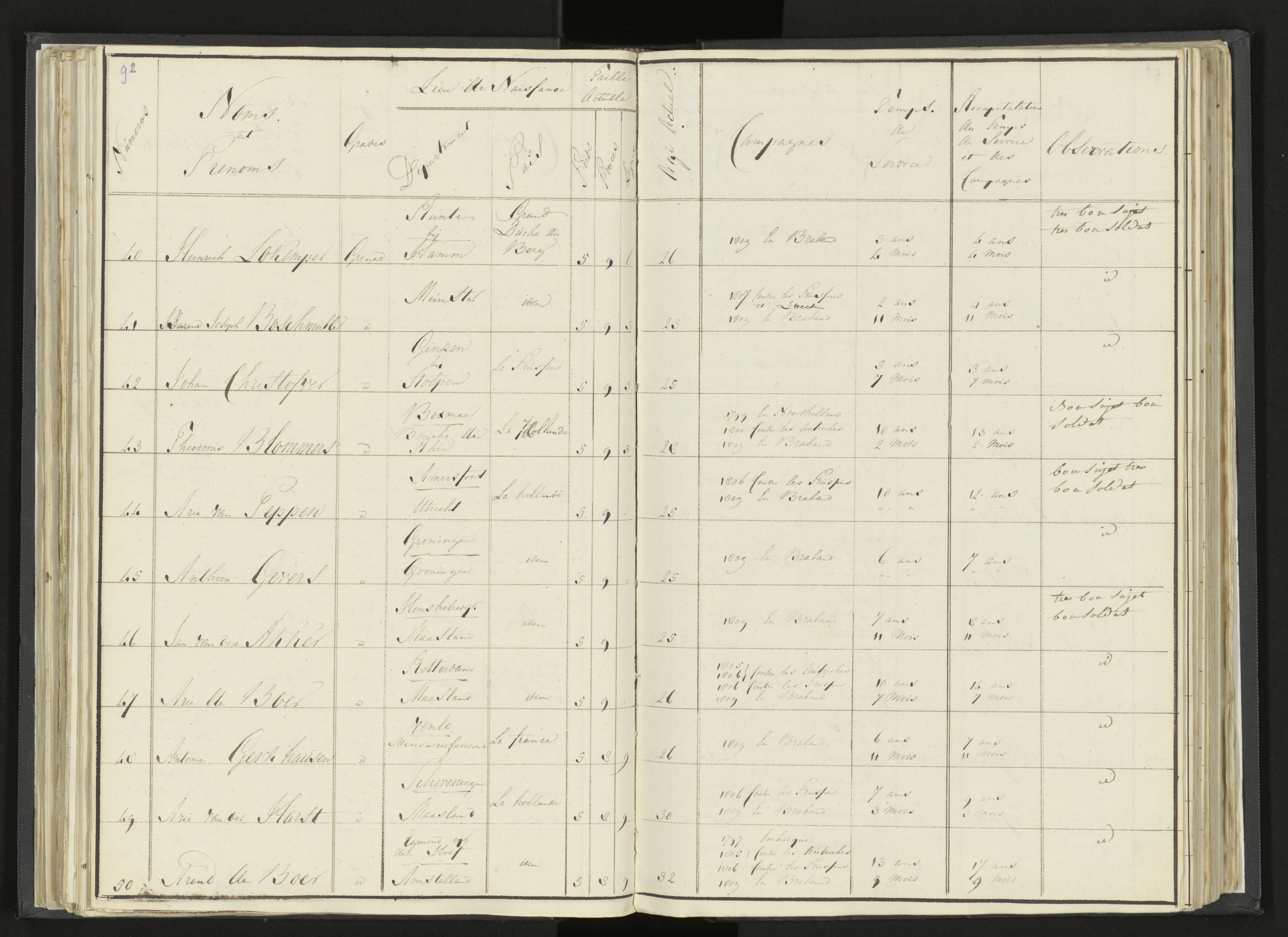 Scan 115 uit het bronpakket: Stamlijst van Grenadiers te voet in Amsterdam, 26 juli 1810