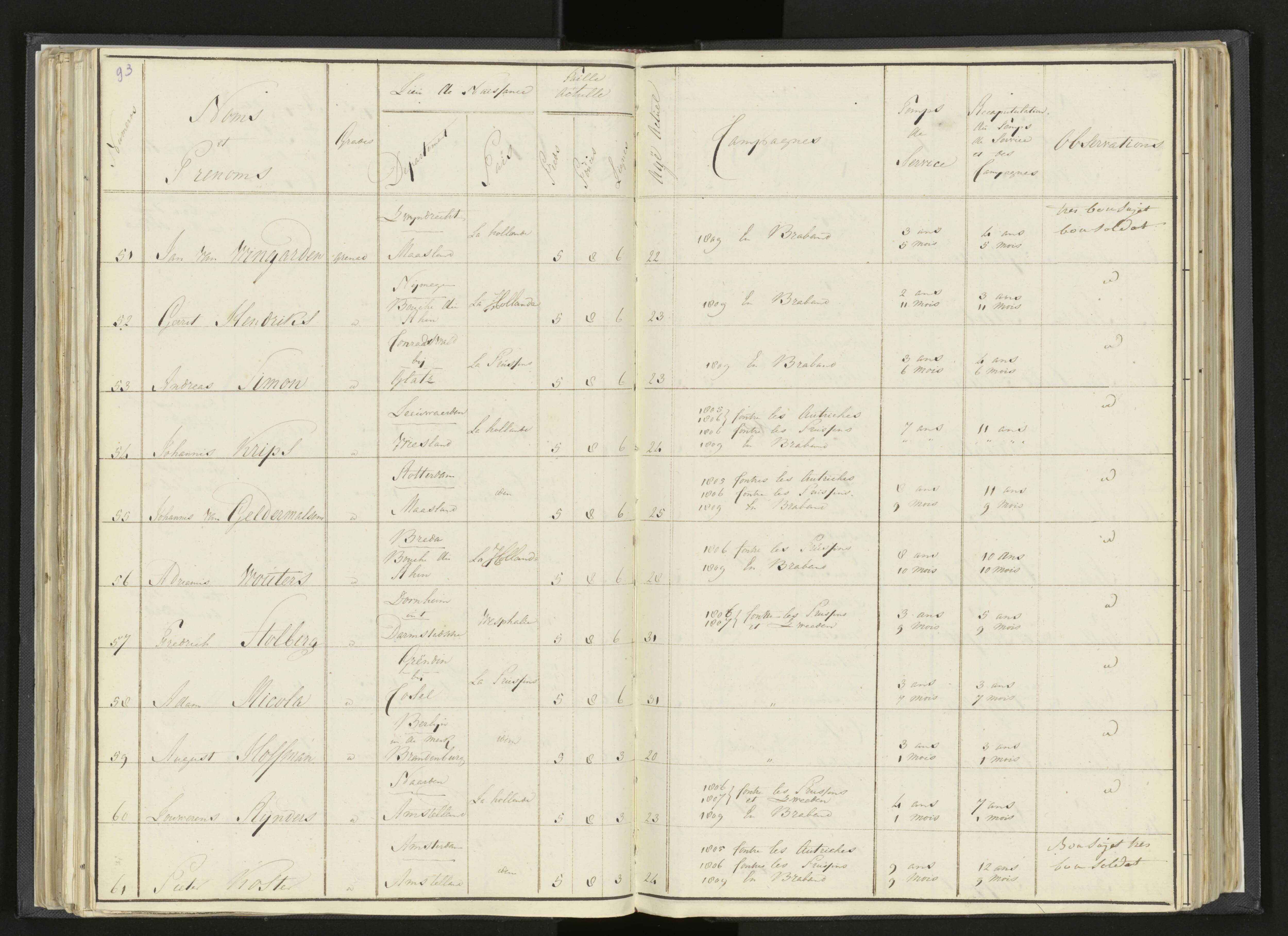 Scan 116 uit het bronpakket: Stamlijst van Grenadiers te voet in Amsterdam, 26 juli 1810