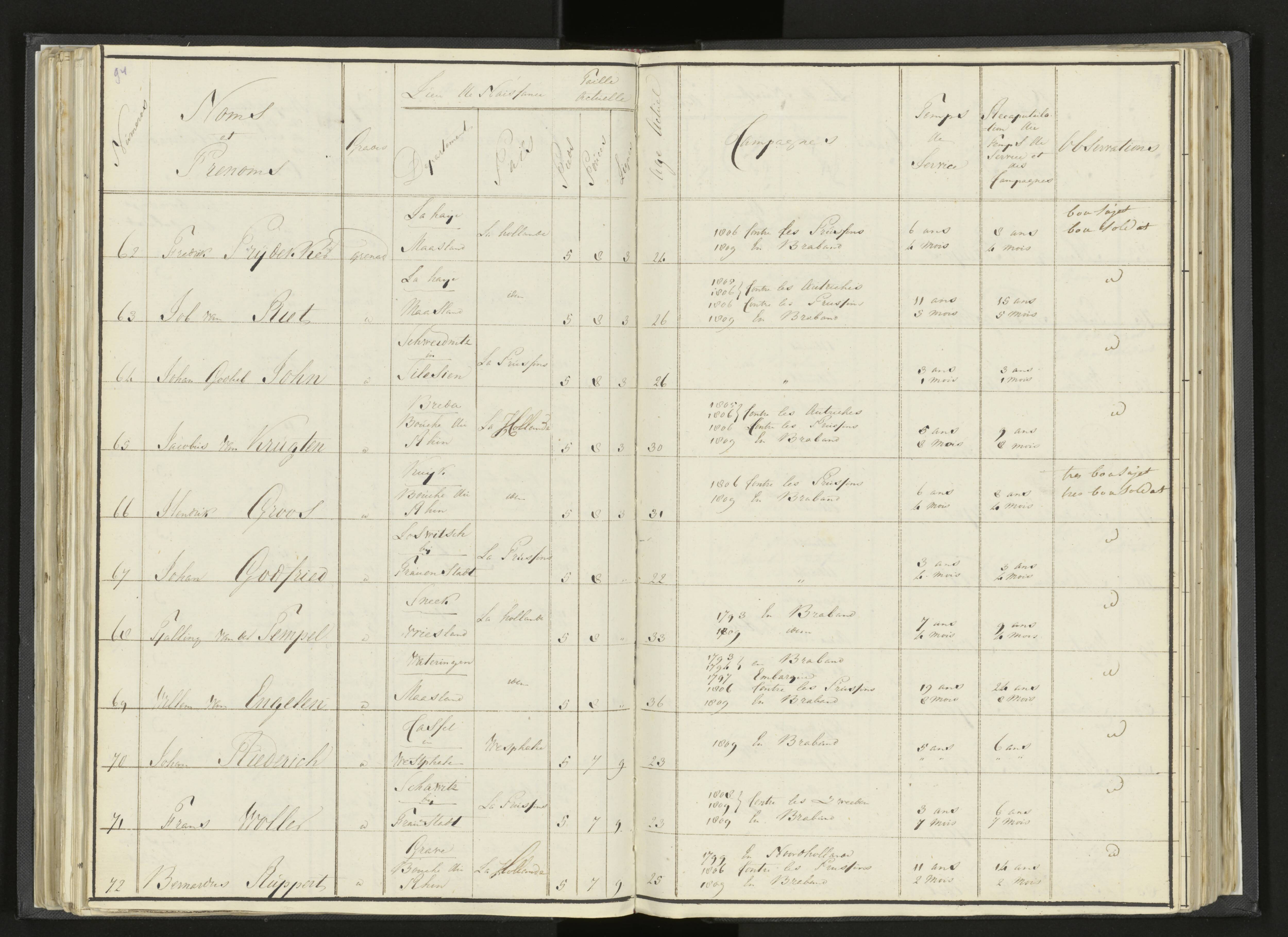 Scan 117 uit het bronpakket: Stamlijst van Grenadiers te voet in Amsterdam, 26 juli 1810