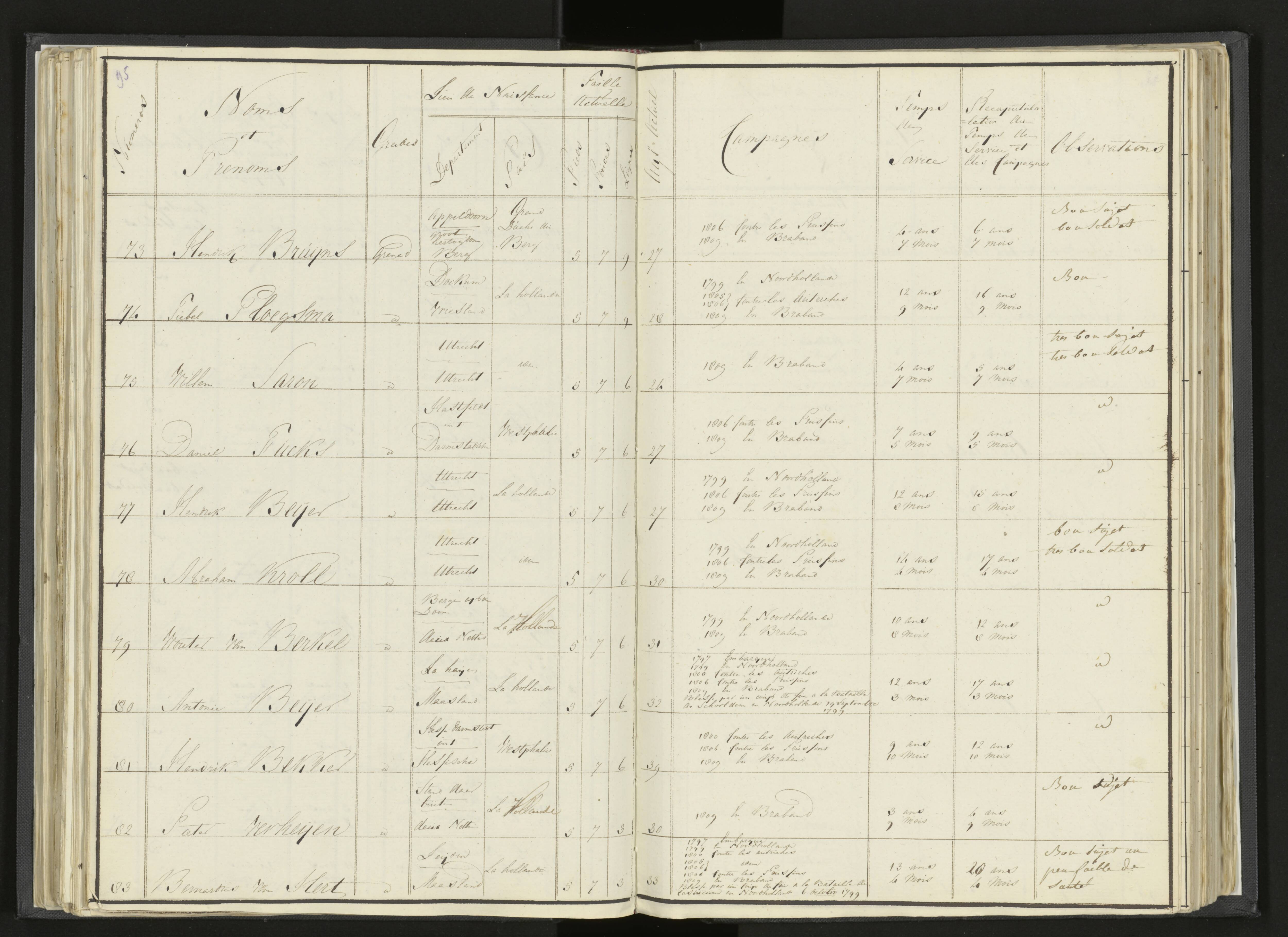 Scan 118 uit het bronpakket: Stamlijst van Grenadiers te voet in Amsterdam, 26 juli 1810