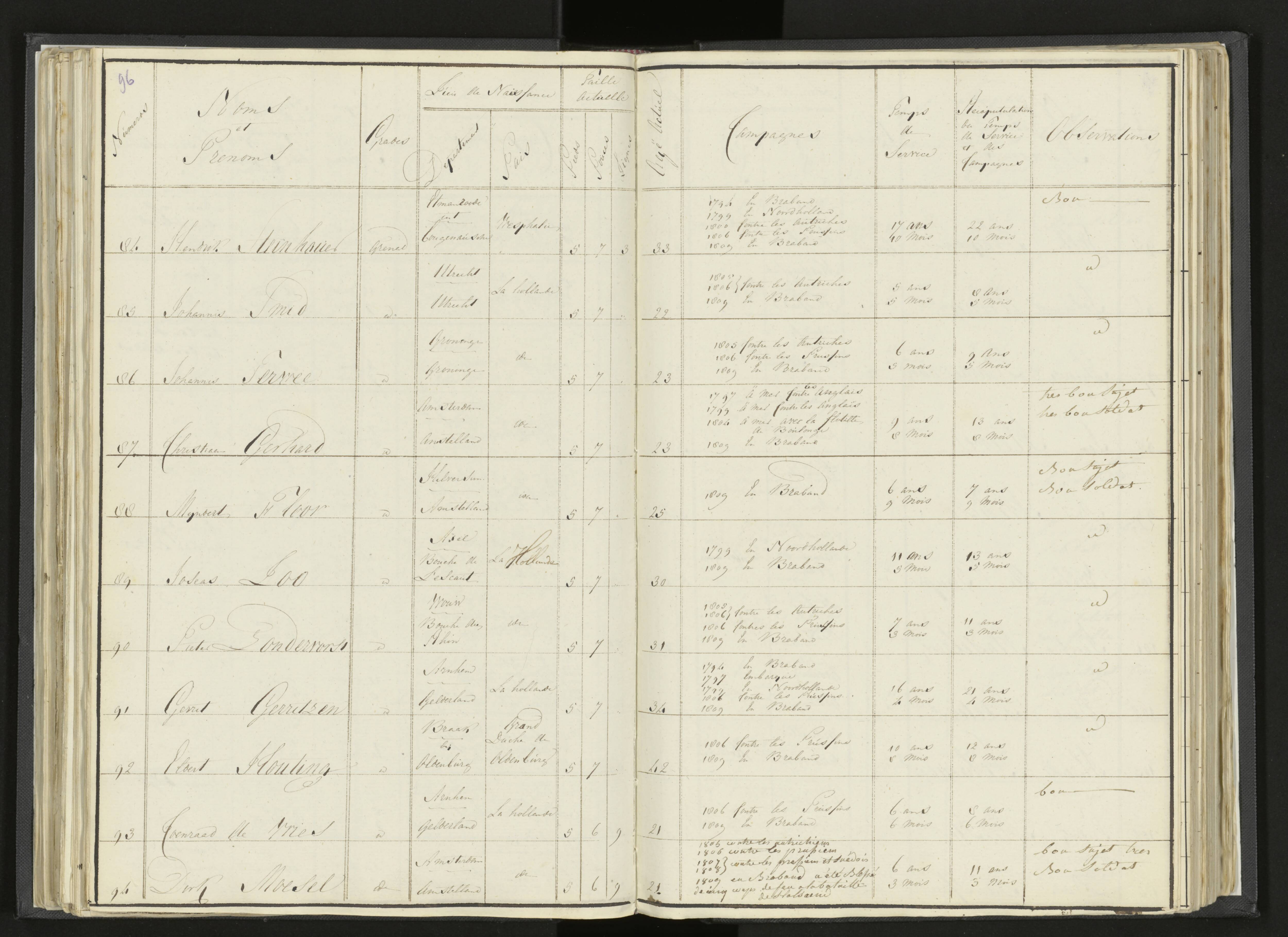Scan 119 uit het bronpakket: Stamlijst van Grenadiers te voet in Amsterdam, 26 juli 1810