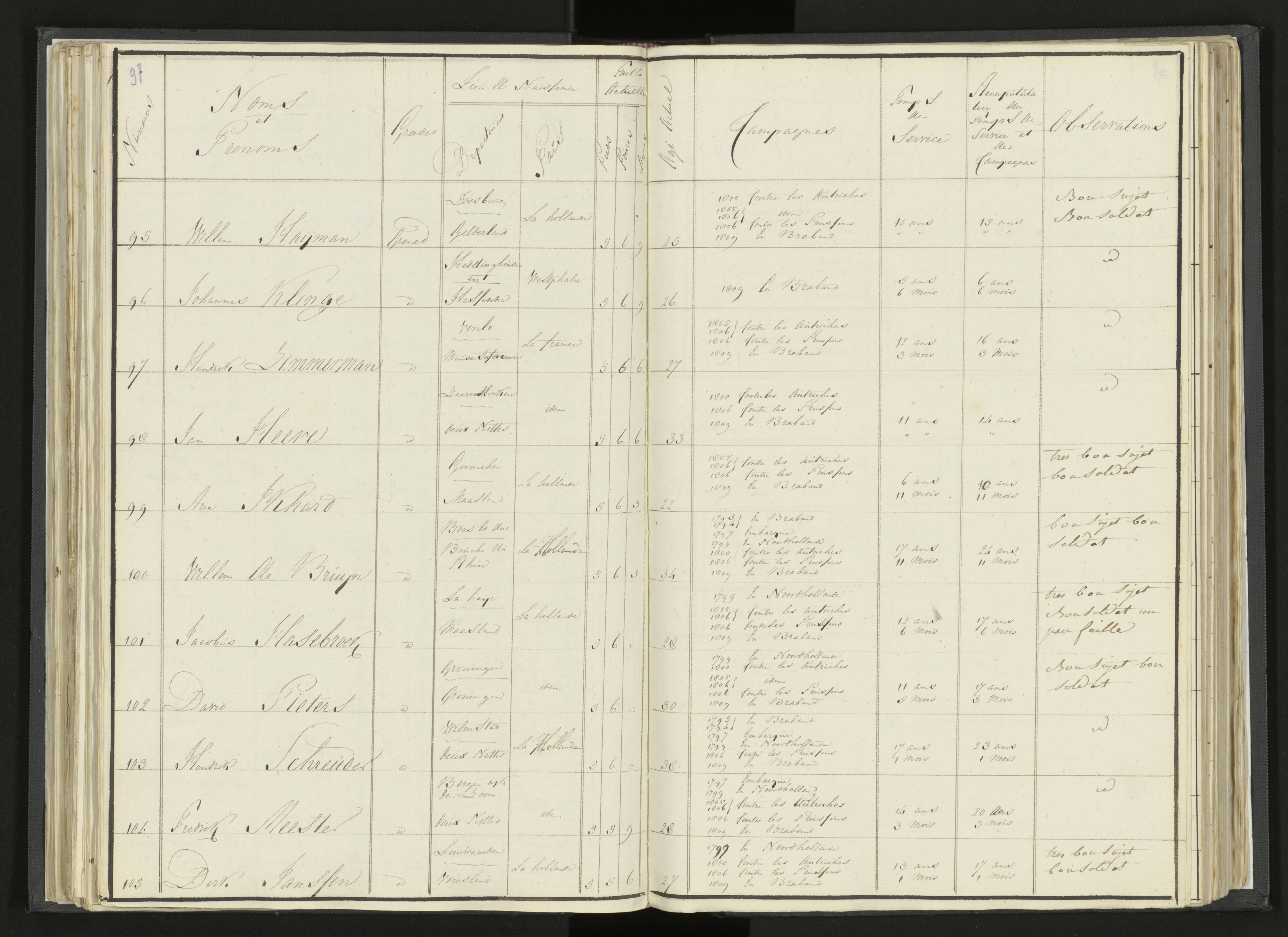 Scan 120 uit het bronpakket: Stamlijst van Grenadiers te voet in Amsterdam, 26 juli 1810