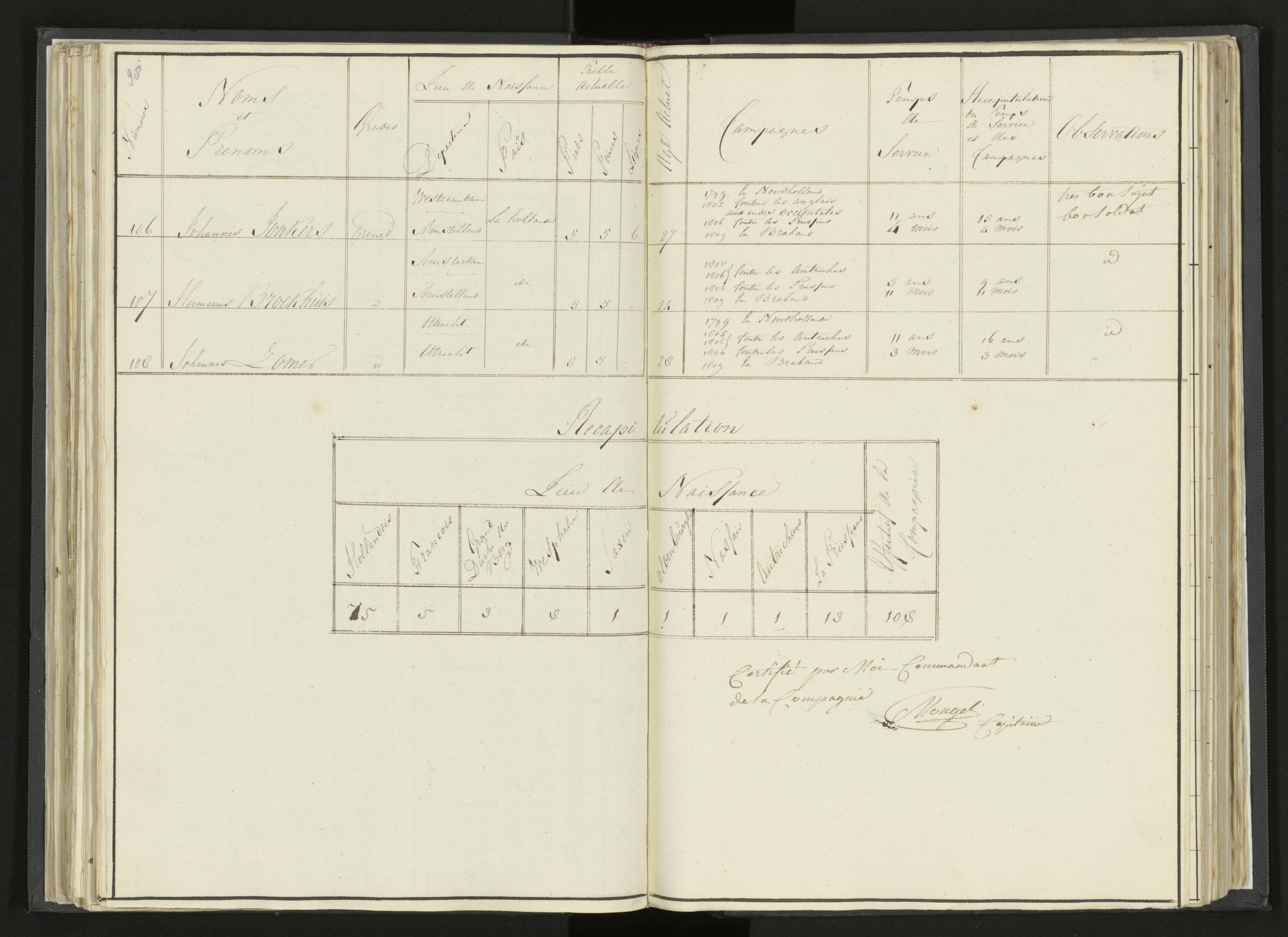 Scan 121 uit het bronpakket: Stamlijst van Grenadiers te voet in Amsterdam, 26 juli 1810