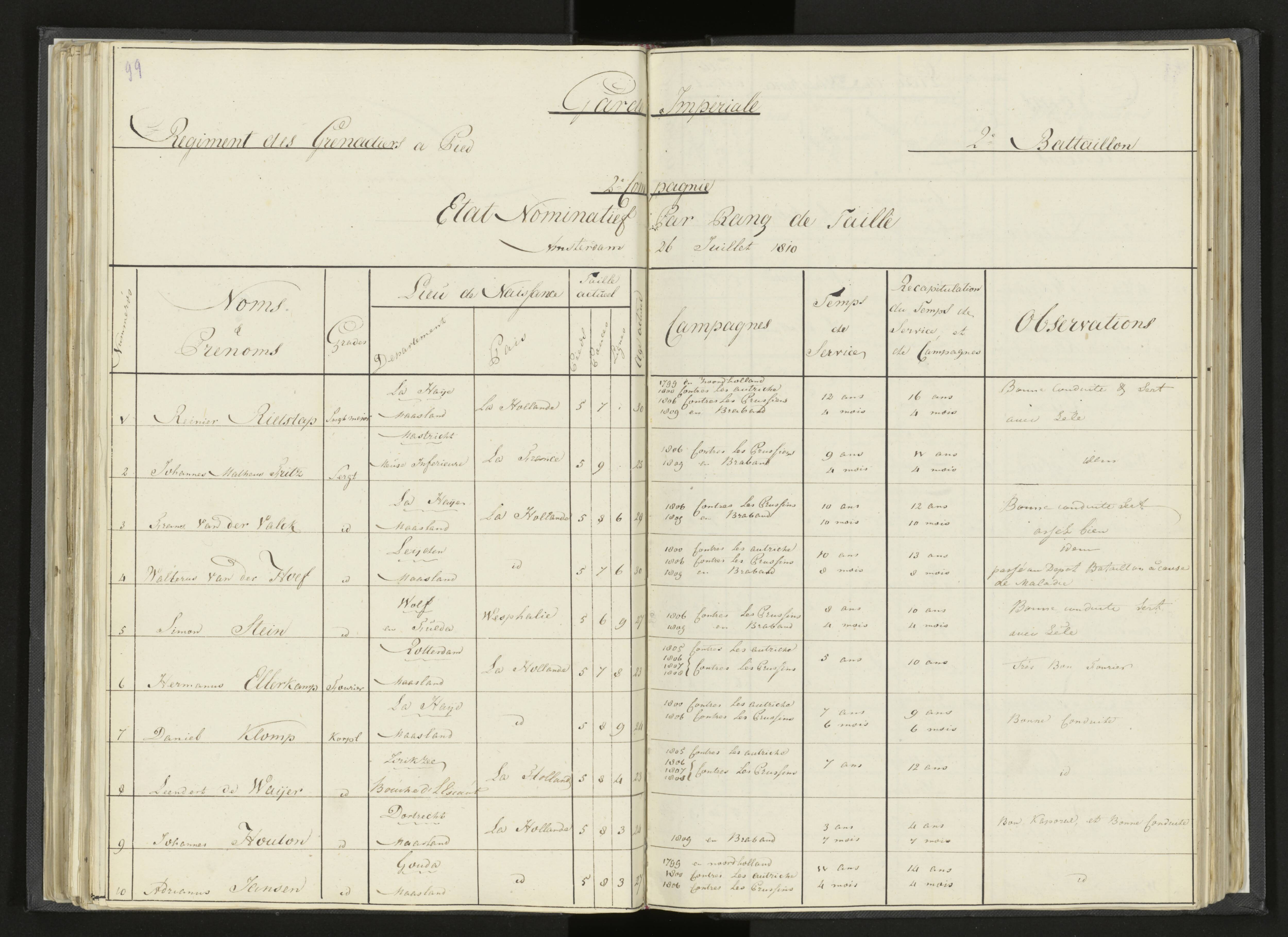 Scan 123 uit het bronpakket: Stamlijst van Grenadiers te voet in Amsterdam, 26 juli 1810