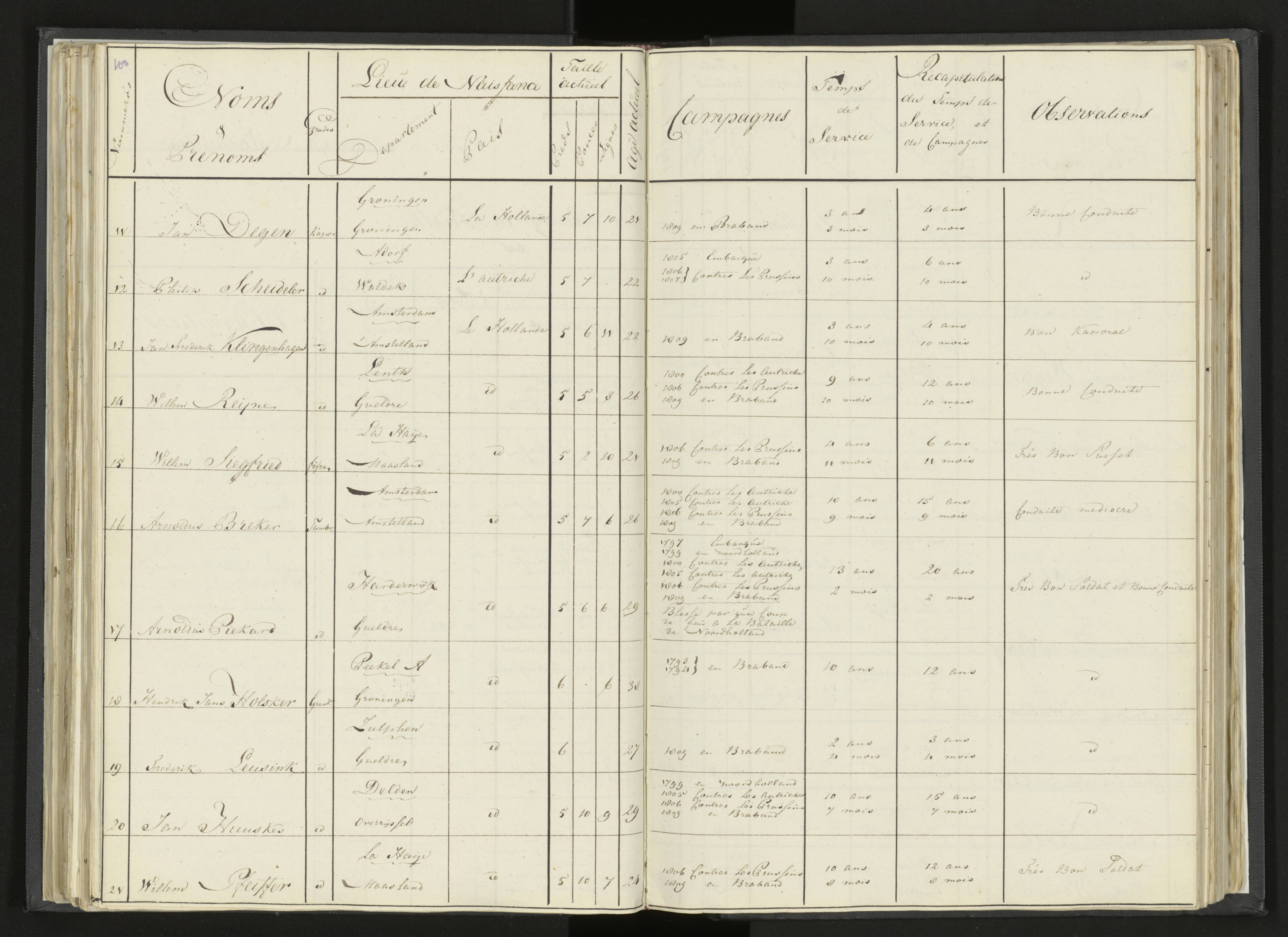 Scan 124 uit het bronpakket: Stamlijst van Grenadiers te voet in Amsterdam, 26 juli 1810