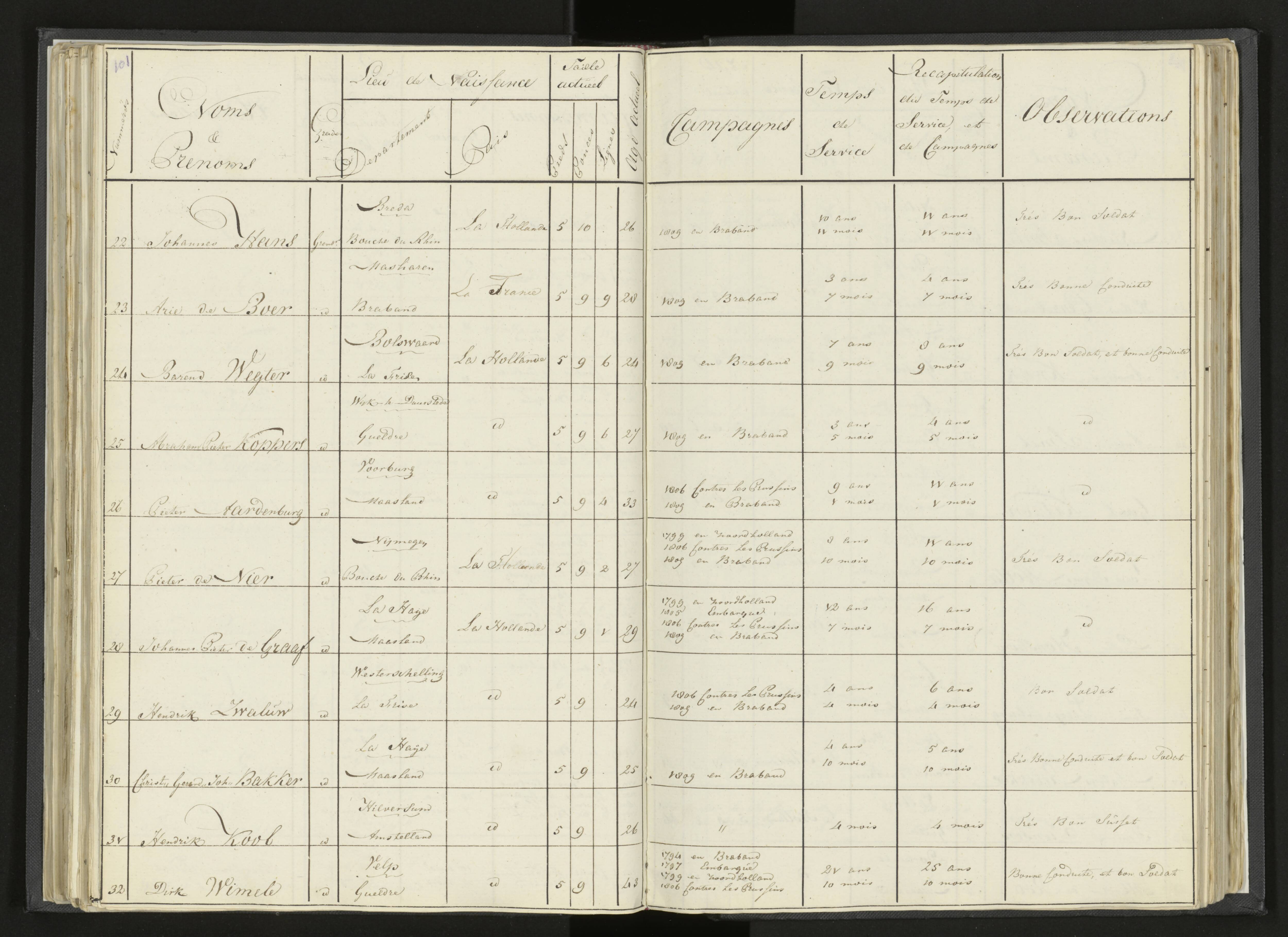 Scan 125 uit het bronpakket: Stamlijst van Grenadiers te voet in Amsterdam, 26 juli 1810