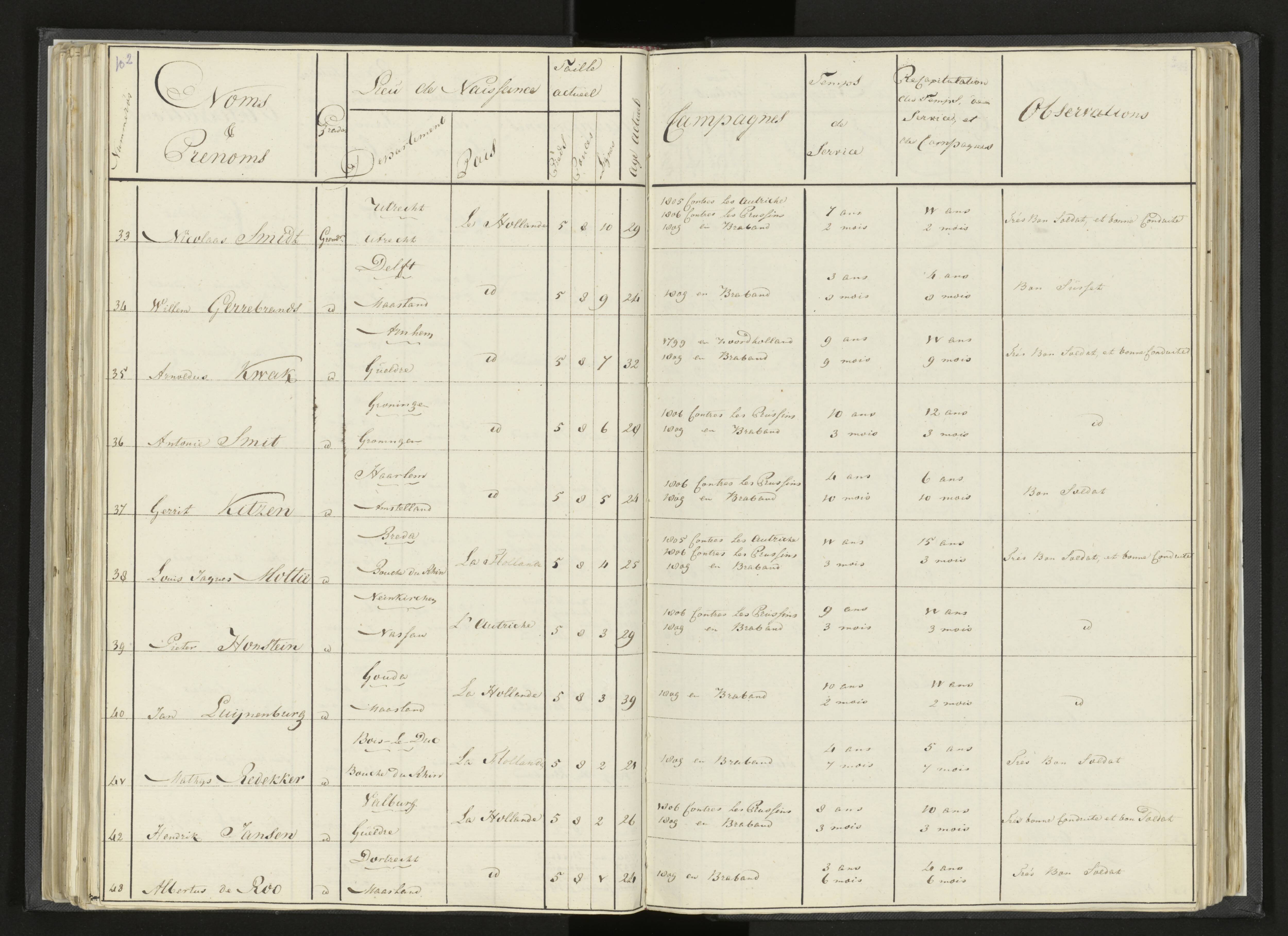 Scan 126 uit het bronpakket: Stamlijst van Grenadiers te voet in Amsterdam, 26 juli 1810