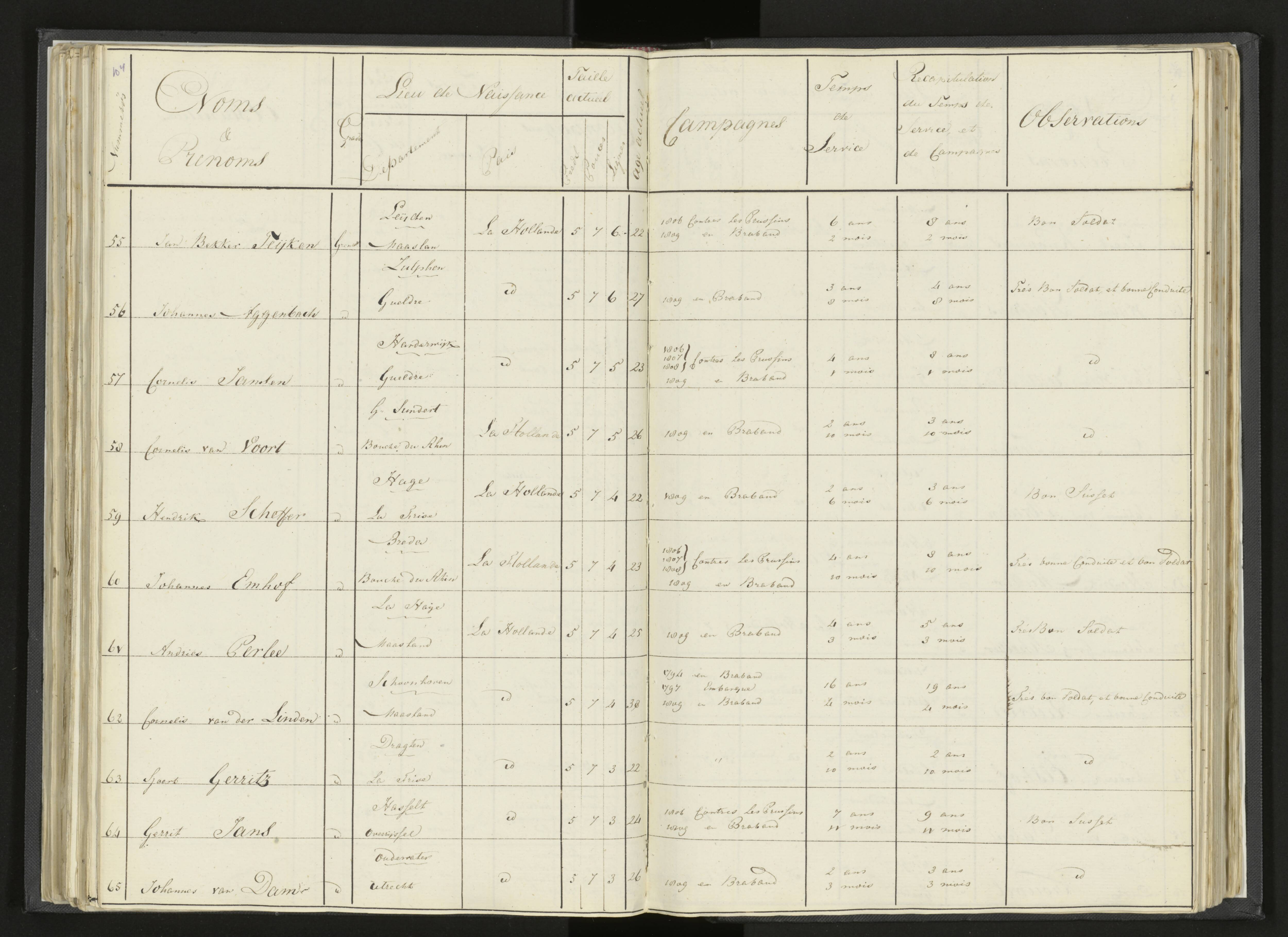 Scan 128 uit het bronpakket: Stamlijst van Grenadiers te voet in Amsterdam, 26 juli 1810