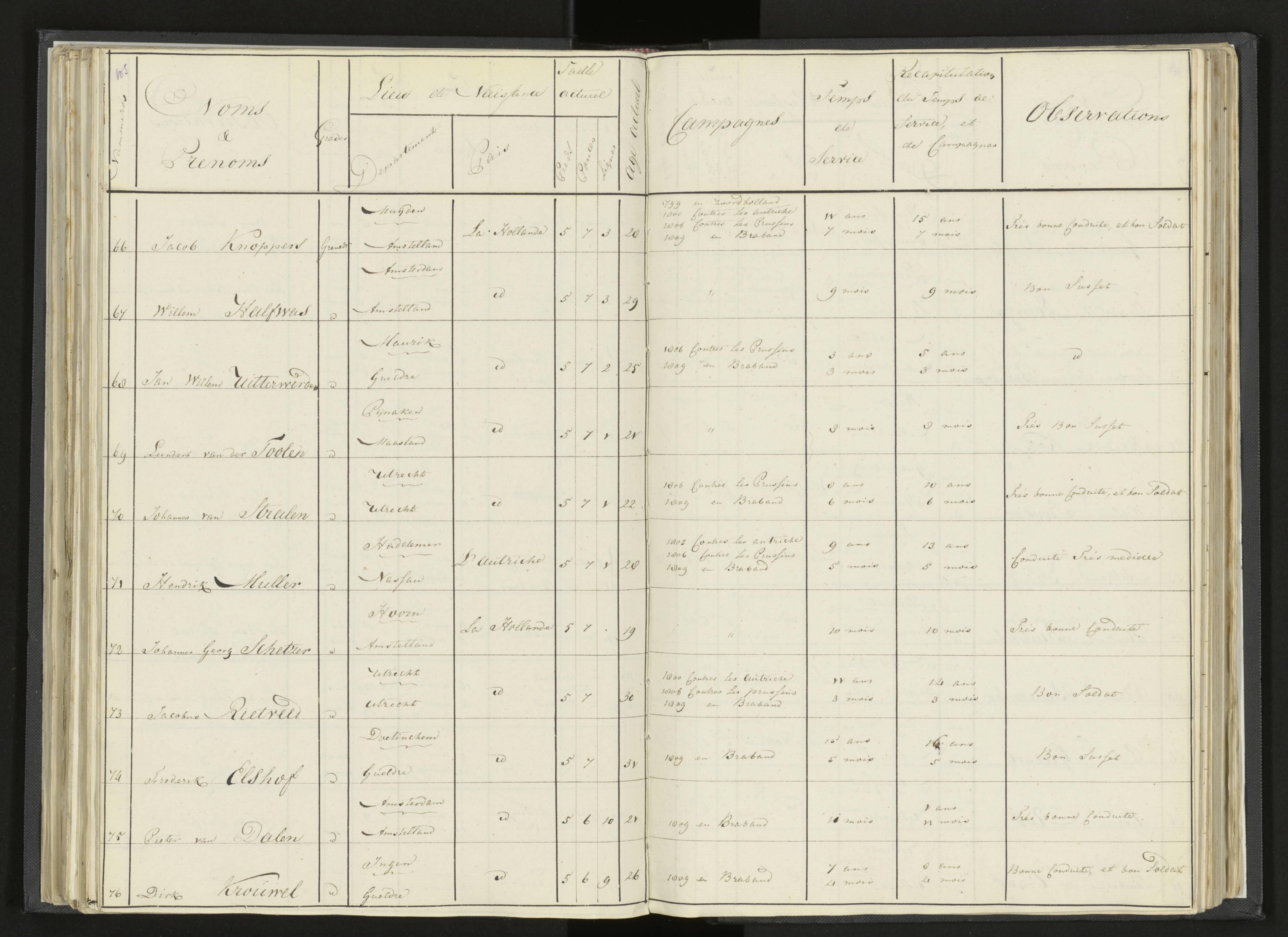 Scan 129 uit het bronpakket: Stamlijst van Grenadiers te voet in Amsterdam, 26 juli 1810