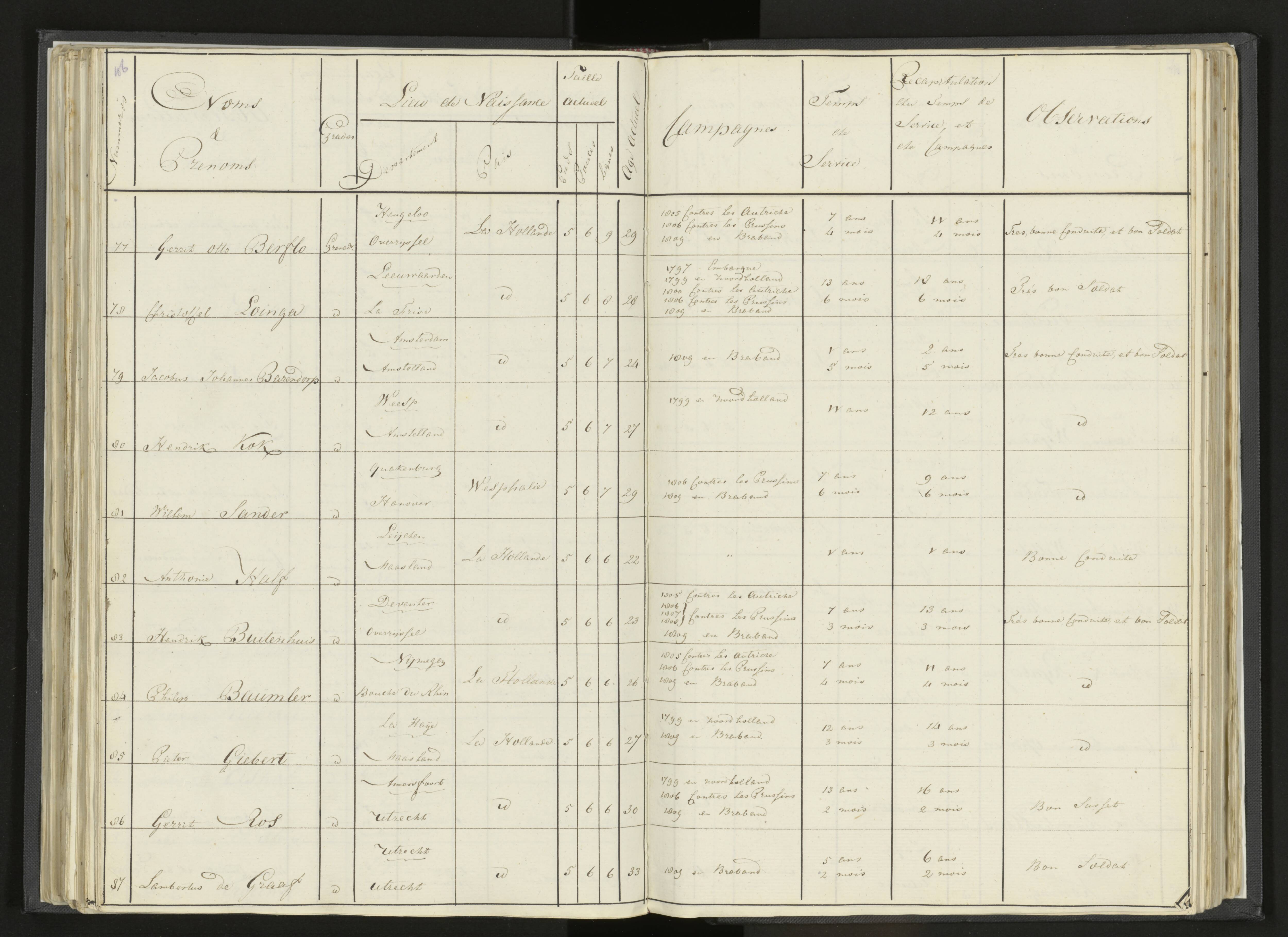 Scan 130 uit het bronpakket: Stamlijst van Grenadiers te voet in Amsterdam, 26 juli 1810